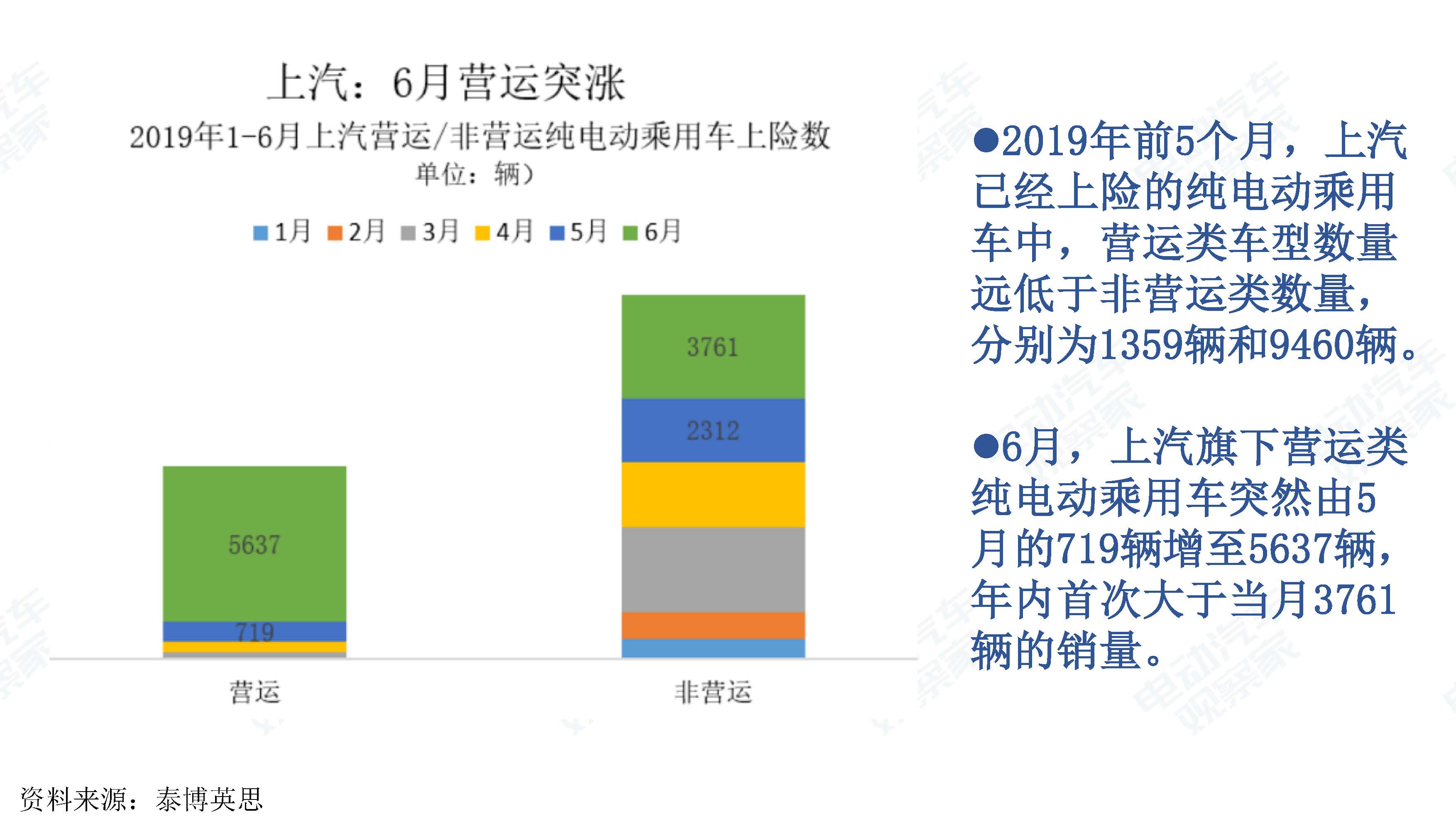 中国新能源汽车产业观察201906-3_页面_058