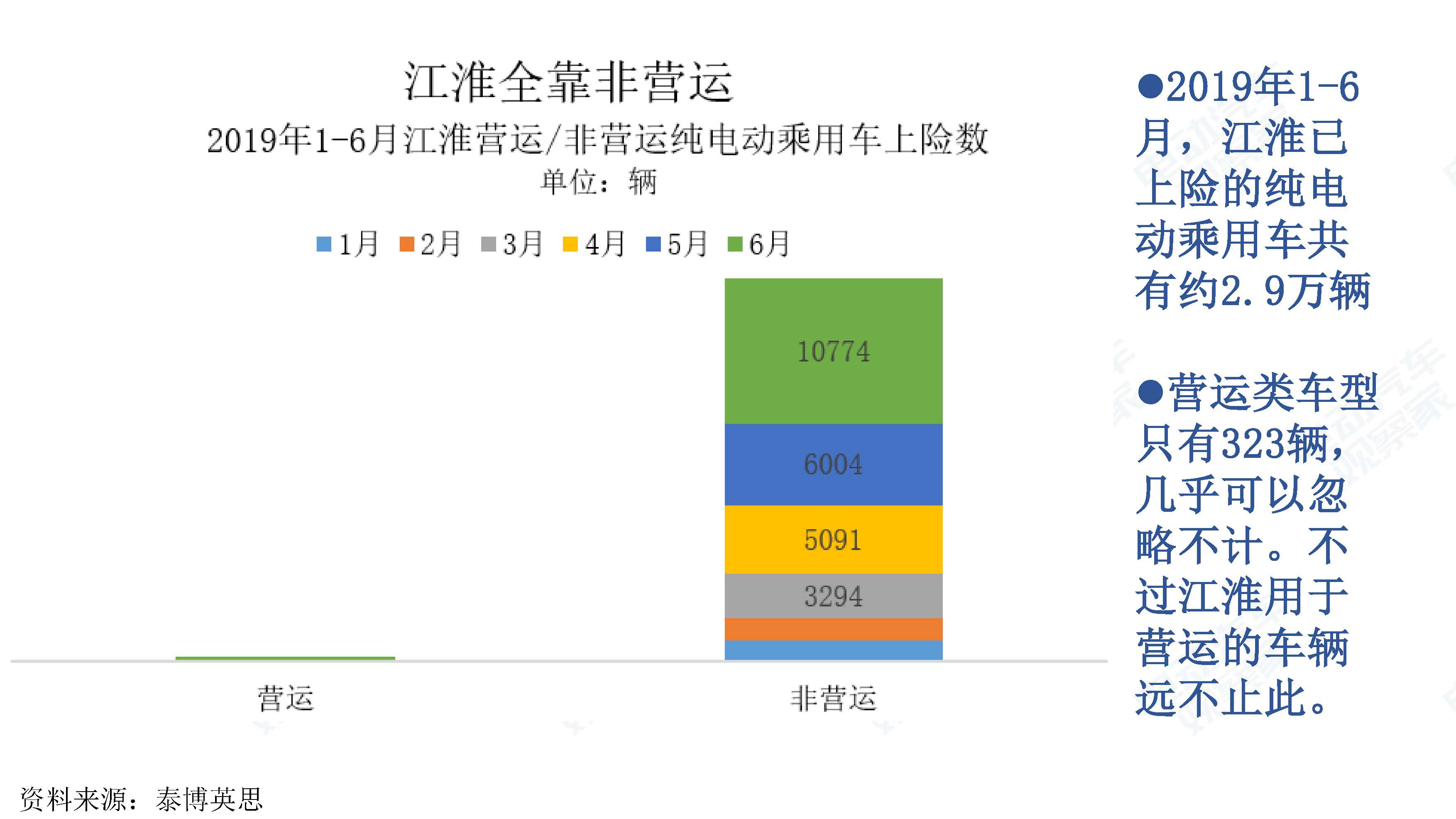 中国新能源汽车产业观察201906-3_页面_059