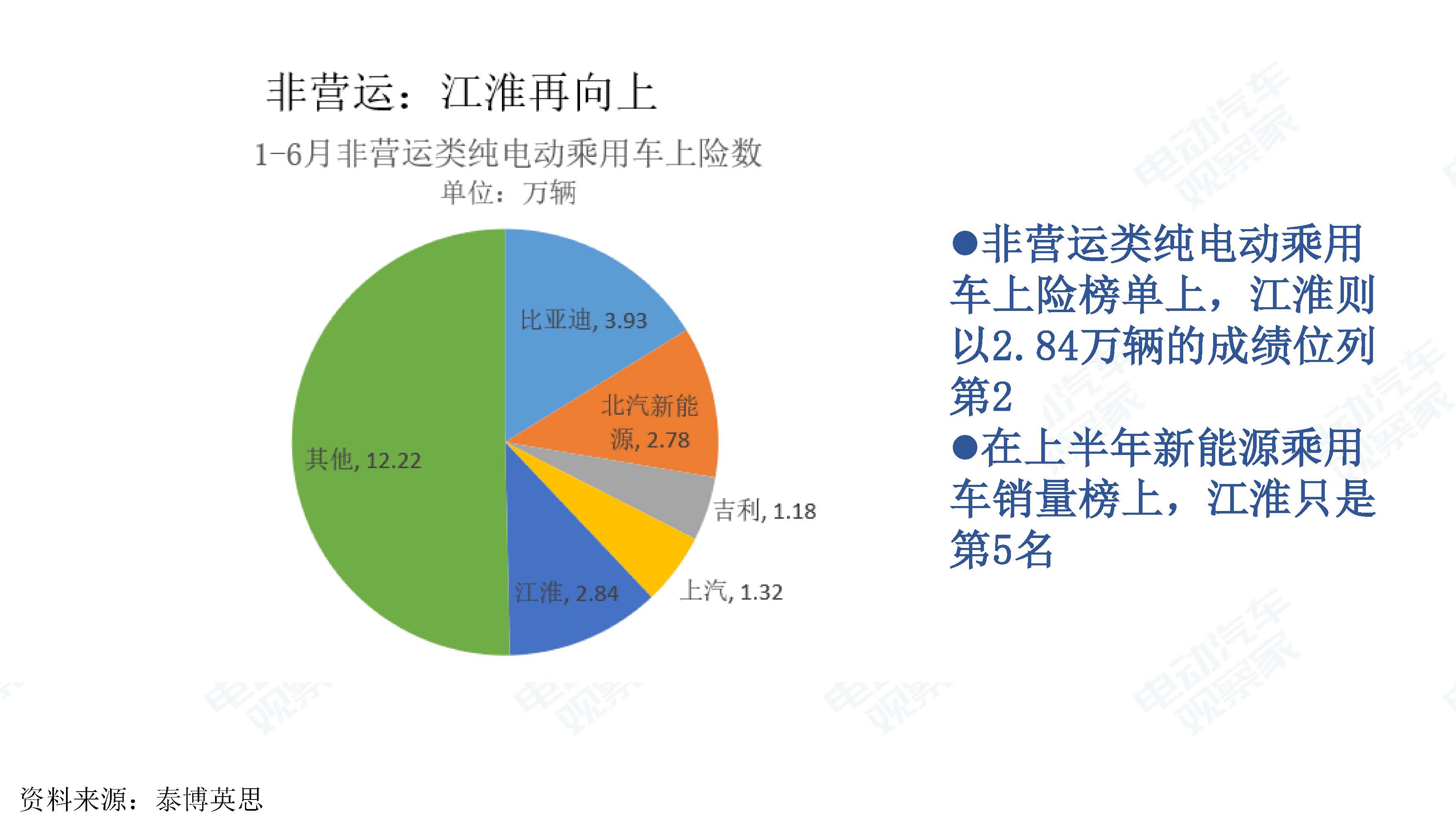 中国新能源汽车产业观察201906-3_页面_061