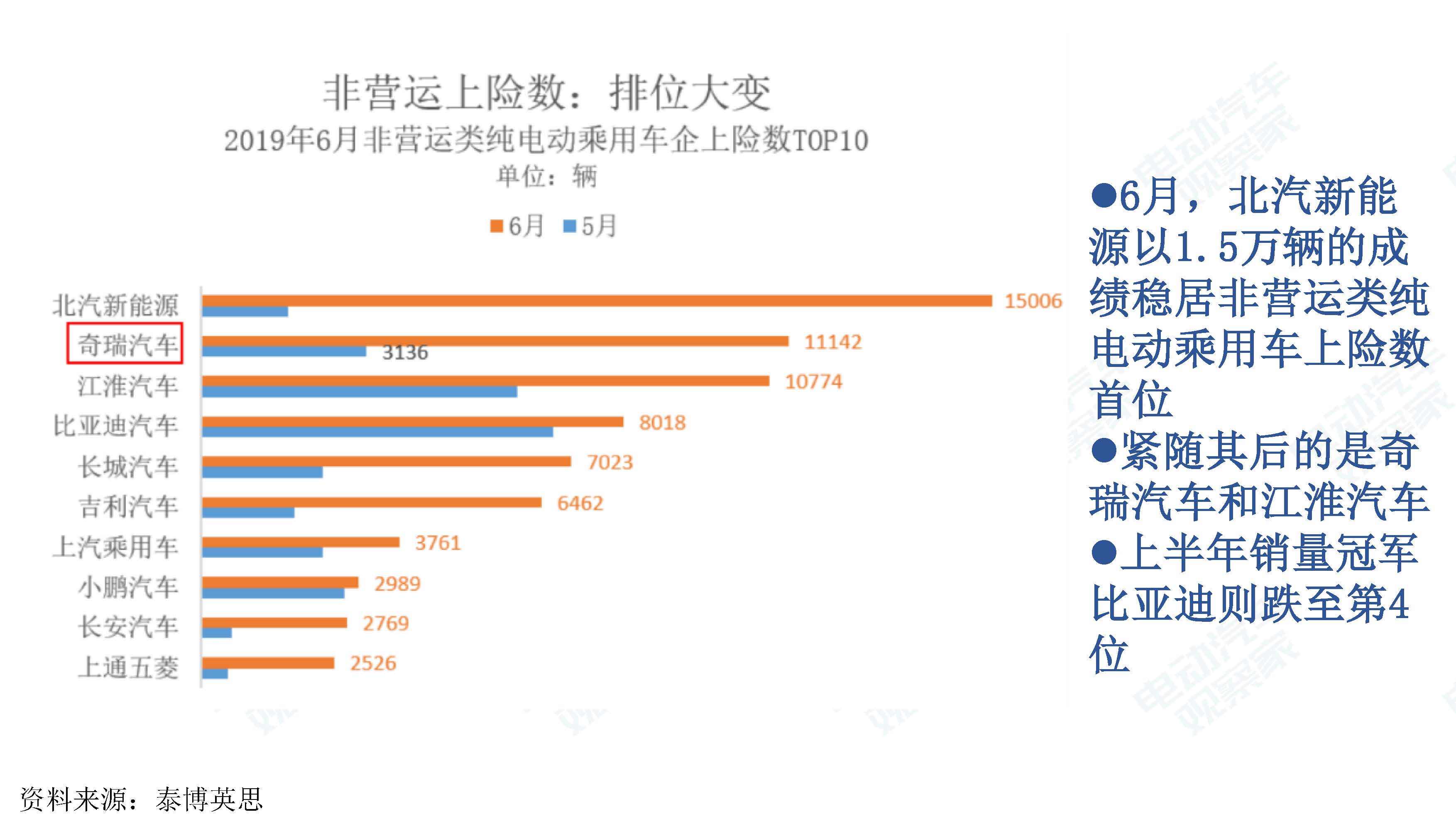 中国新能源汽车产业观察201906-3_页面_060