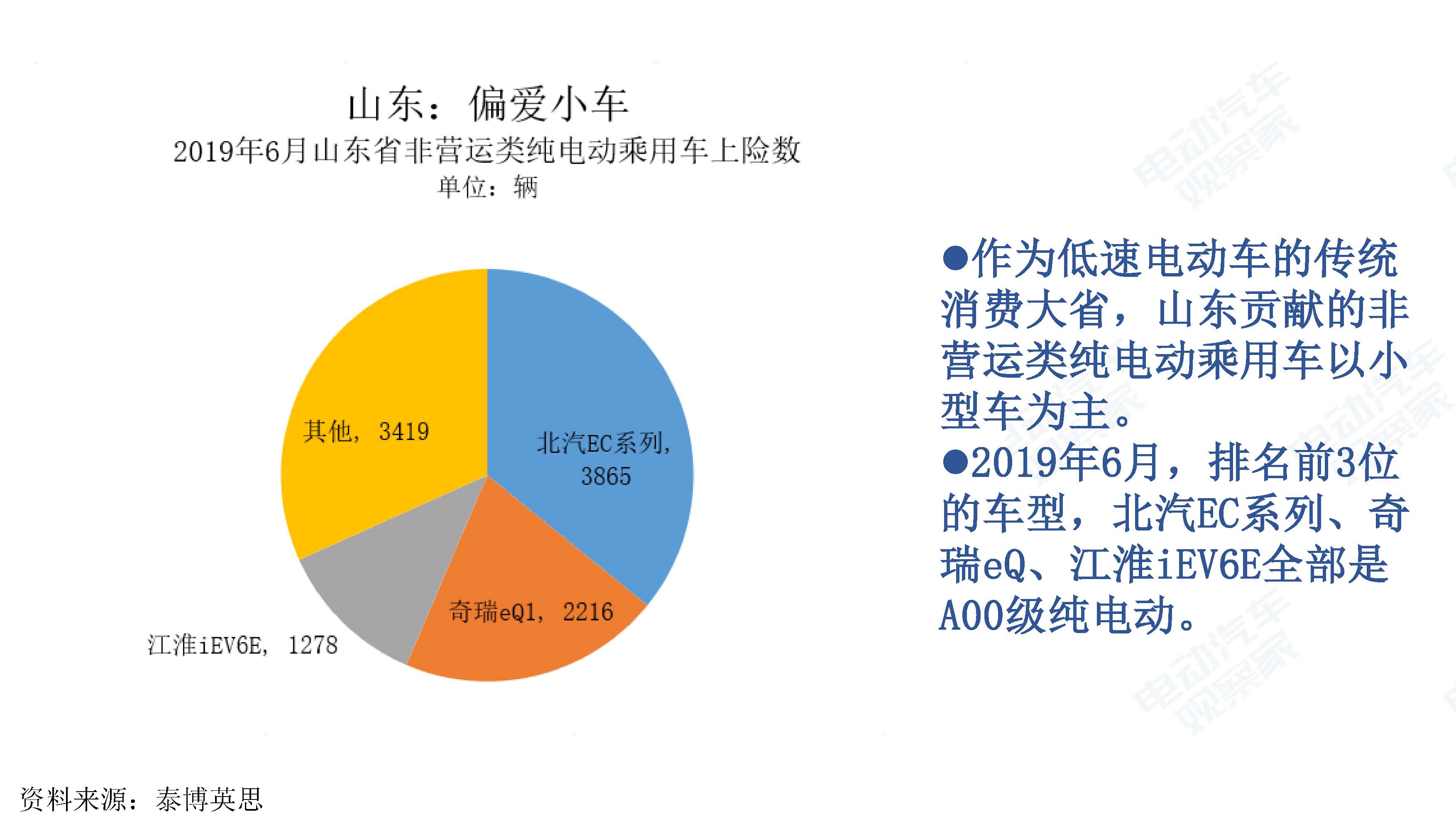 中国新能源汽车产业观察201906-3_页面_063