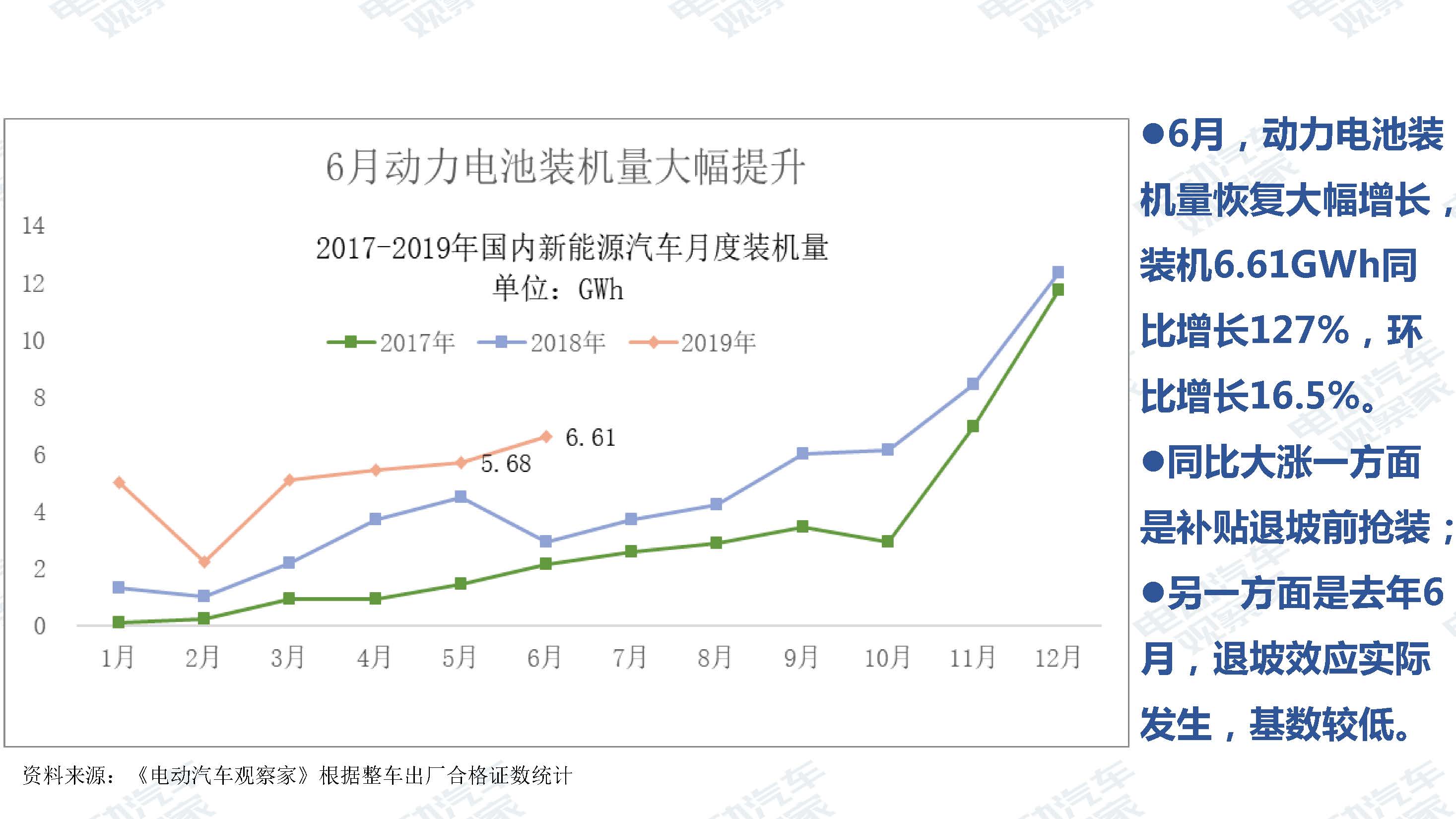 中国新能源汽车产业观察201906-3_页面_065