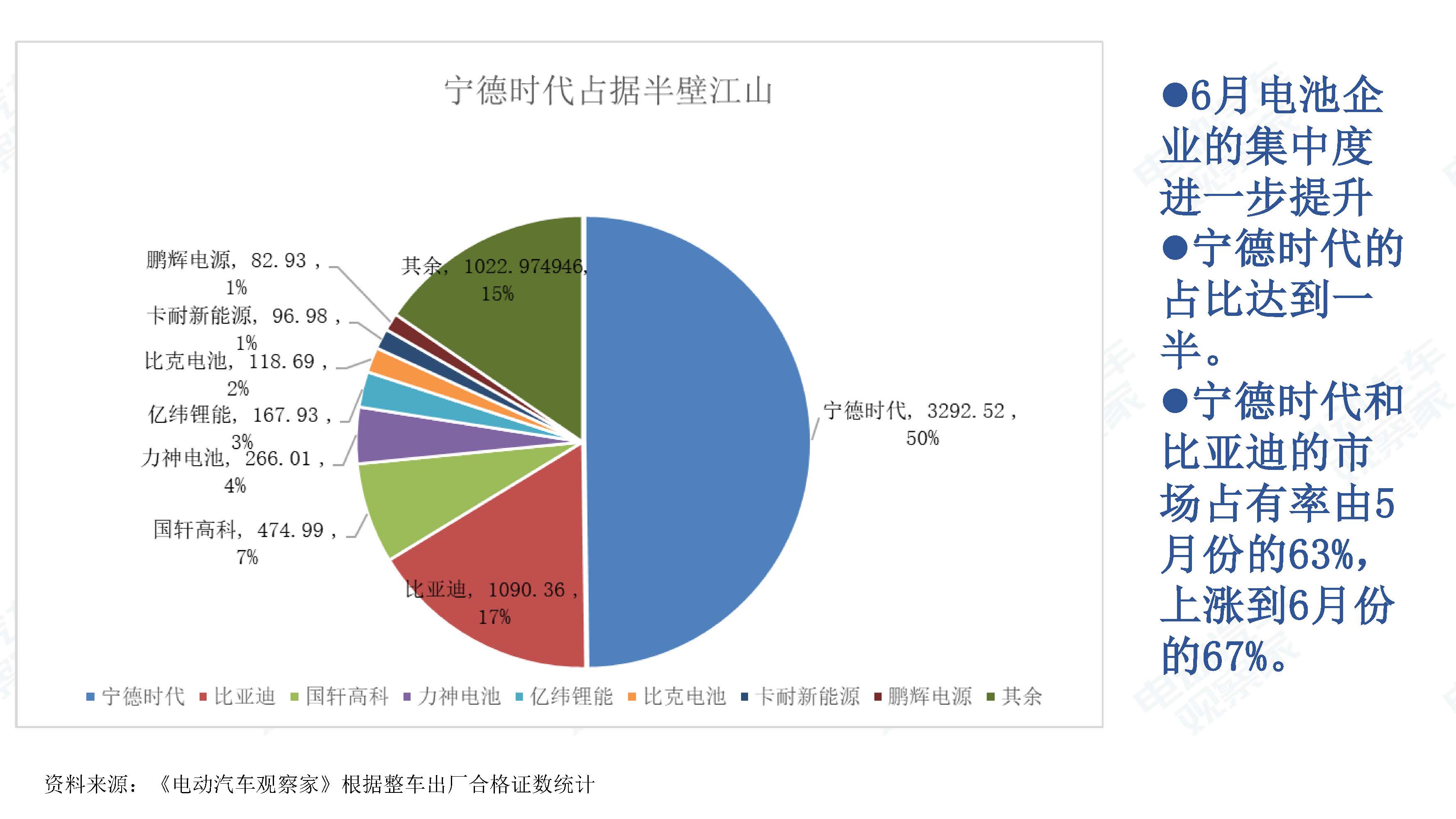 中国新能源汽车产业观察201906-3_页面_068