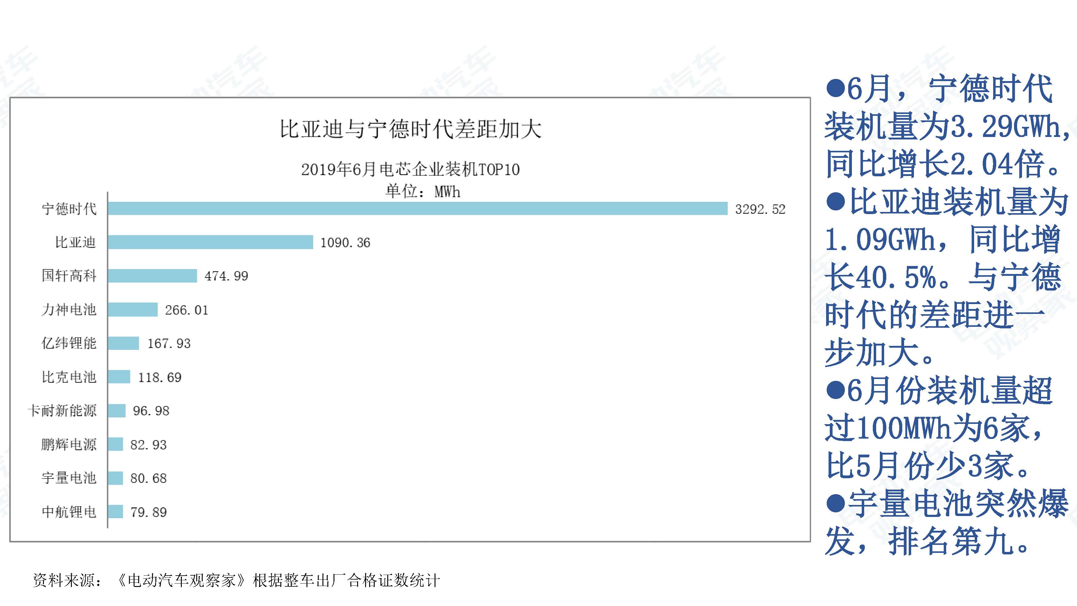 中国新能源汽车产业观察201906-3_页面_067