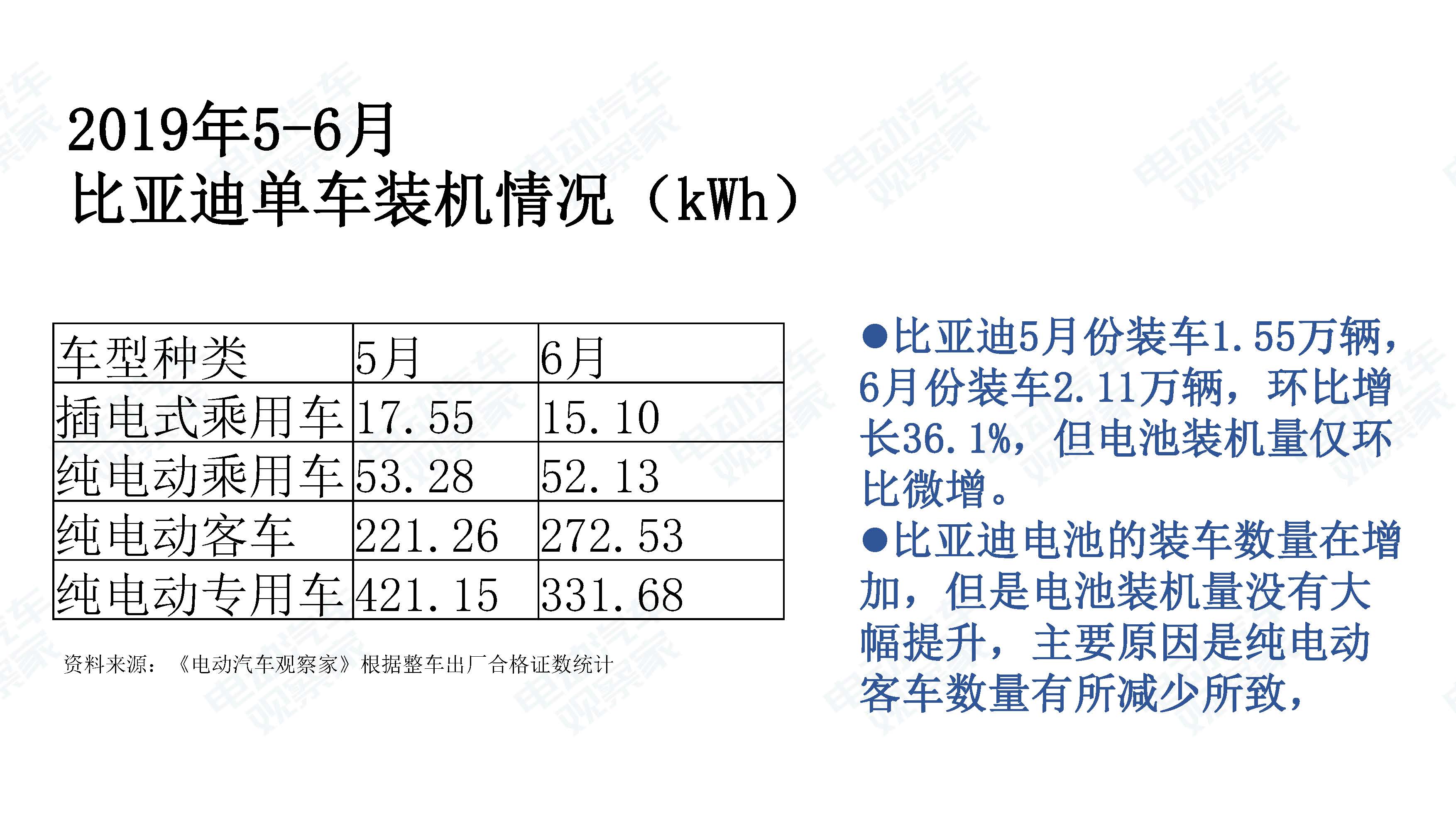 中国新能源汽车产业观察201906-3_页面_069