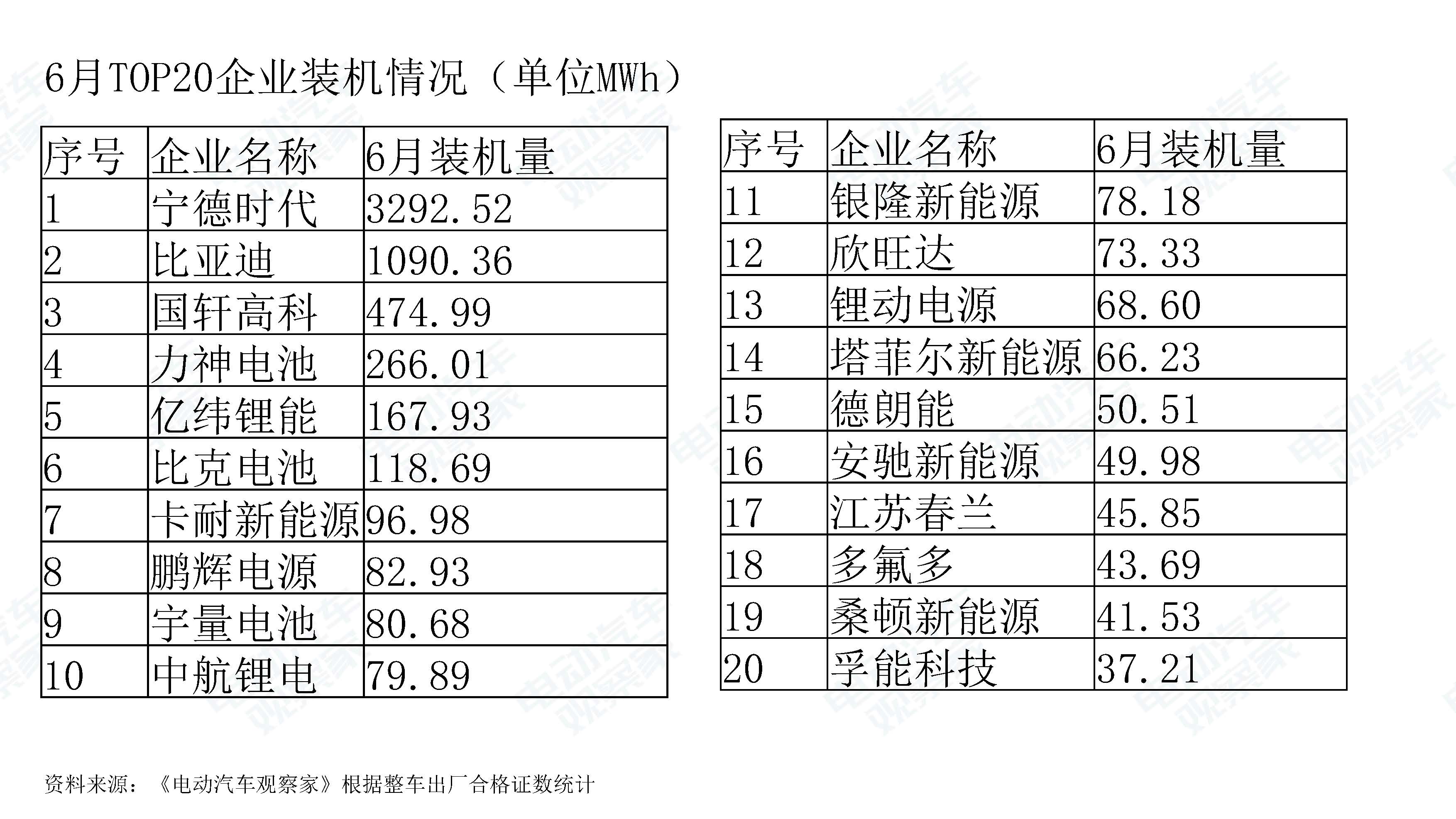 中国新能源汽车产业观察201906-3_页面_071