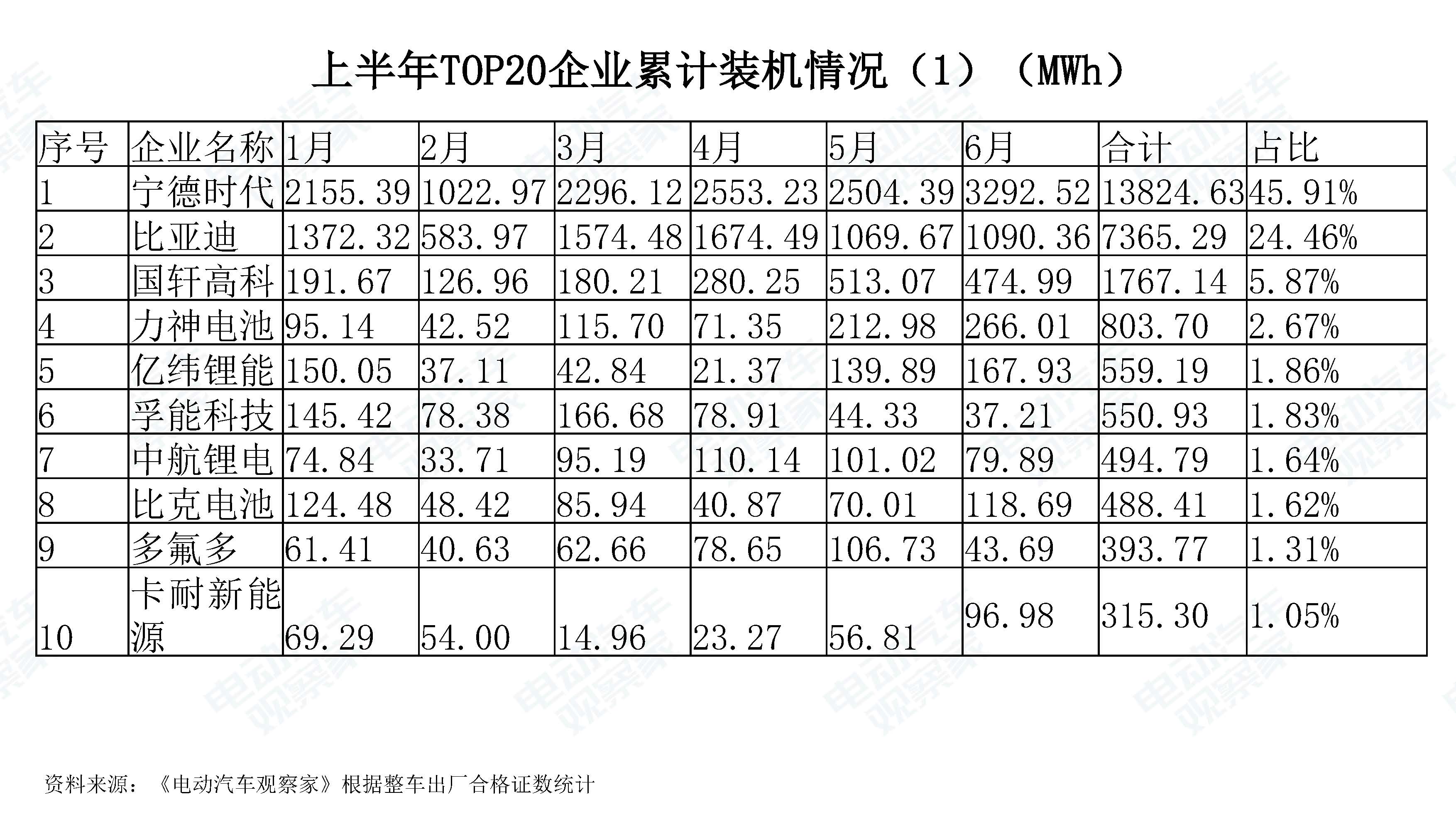 中国新能源汽车产业观察201906-3_页面_073