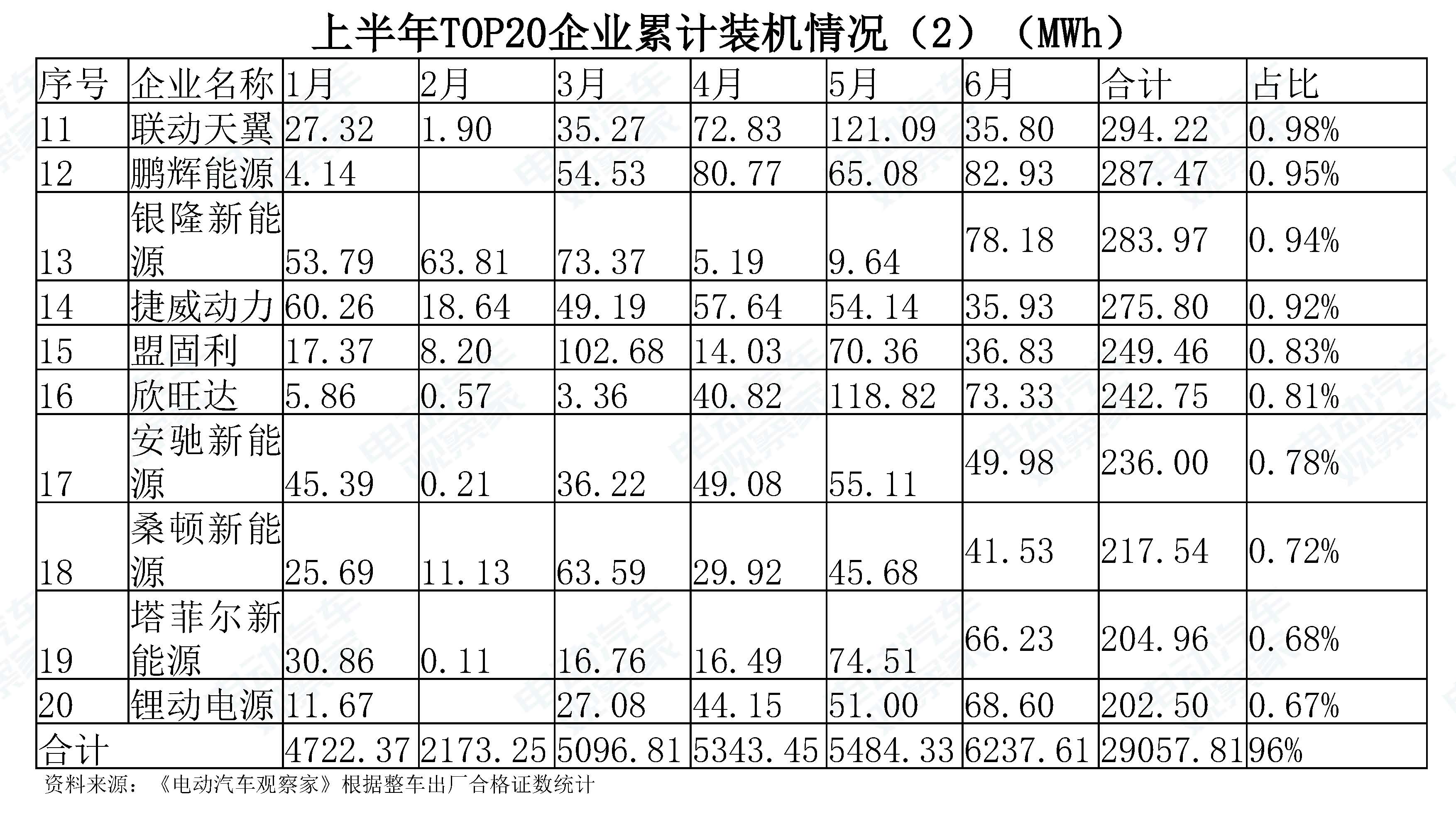 中国新能源汽车产业观察201906-3_页面_074