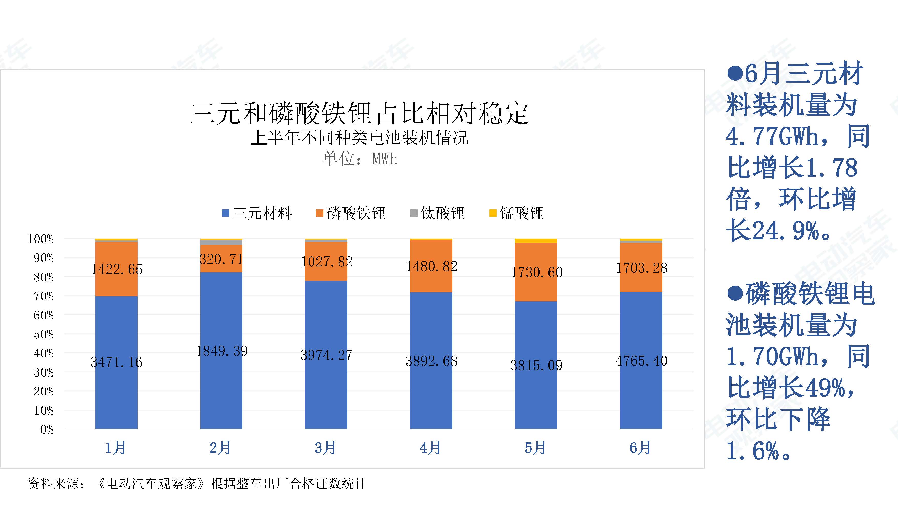 中国新能源汽车产业观察201906-3_页面_076