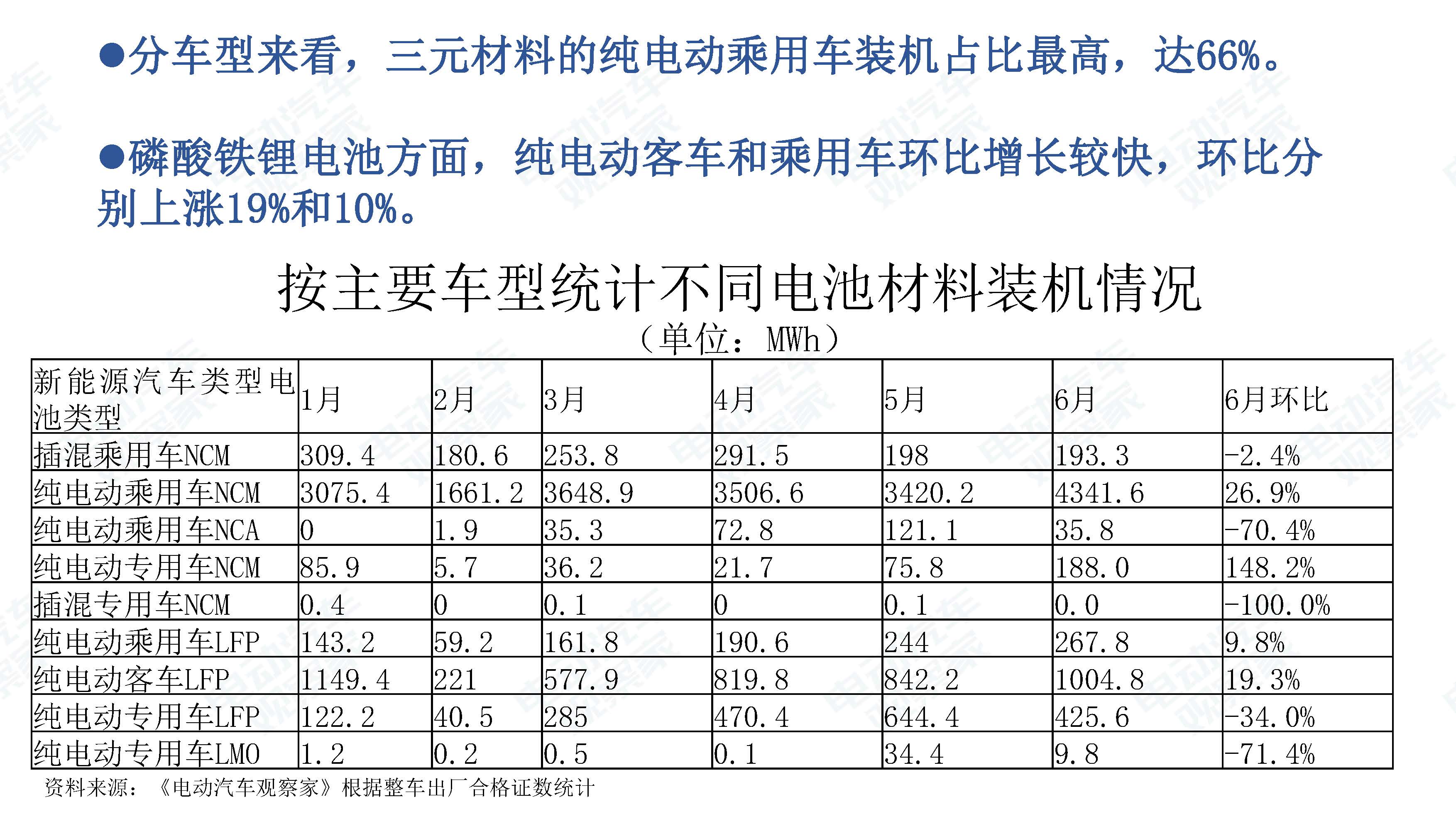 中国新能源汽车产业观察201906-3_页面_077