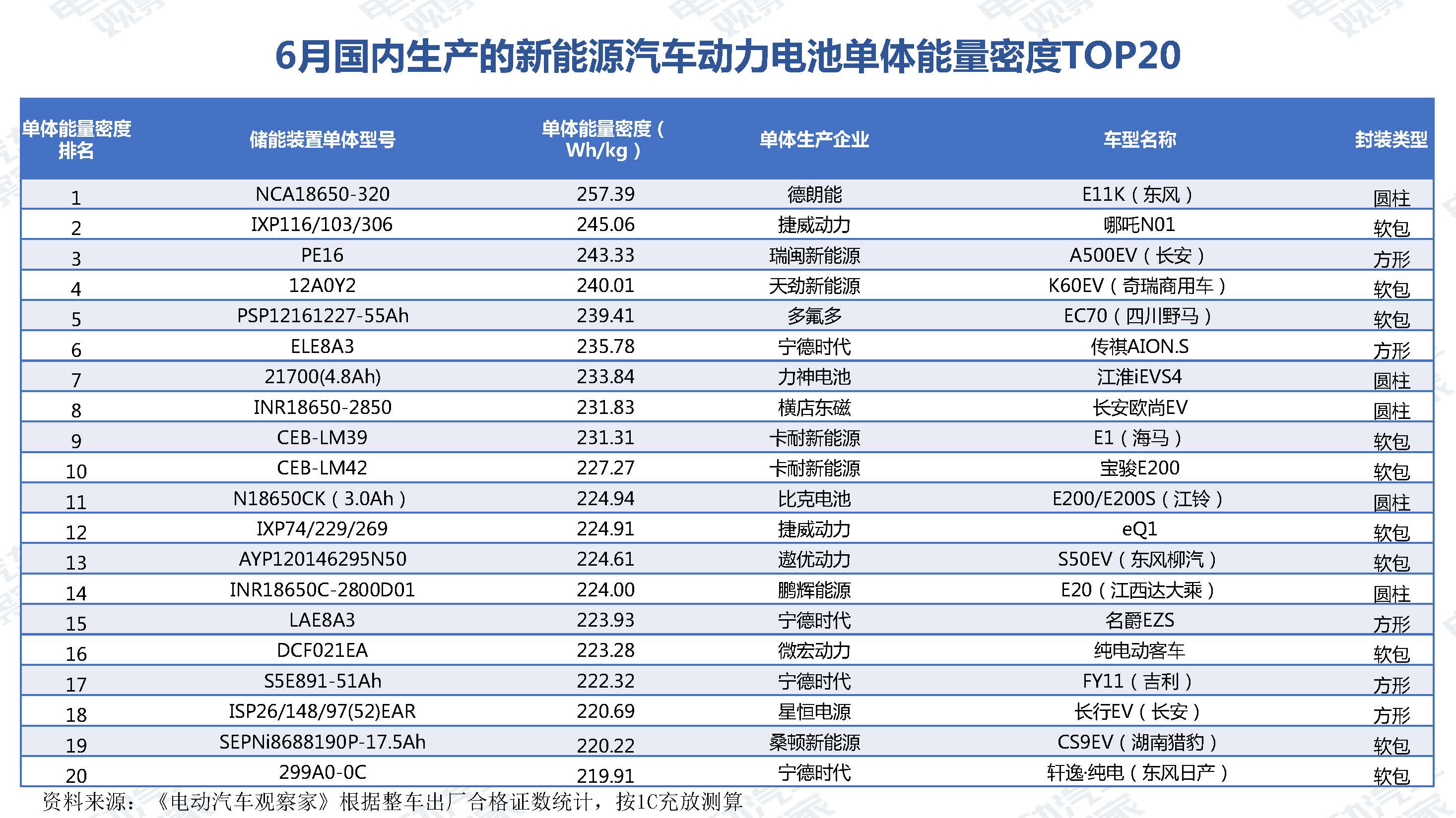 中国新能源汽车产业观察201906-3_页面_079