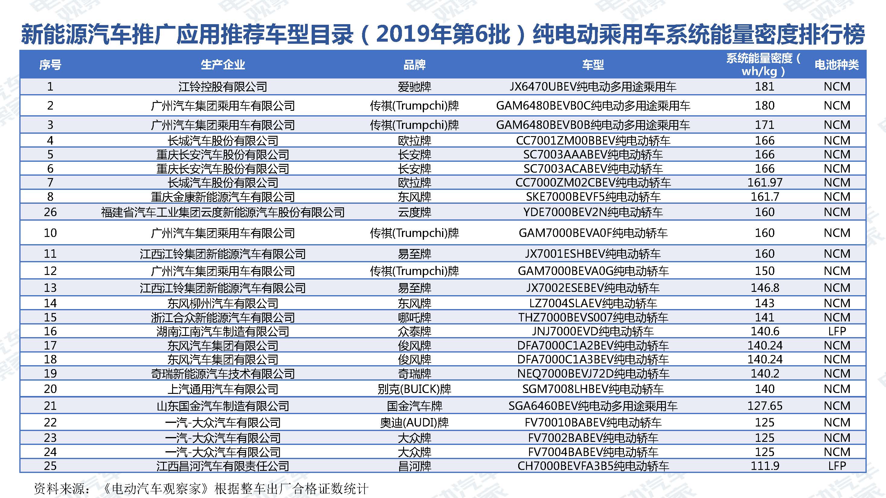 中国新能源汽车产业观察201906-3_页面_080