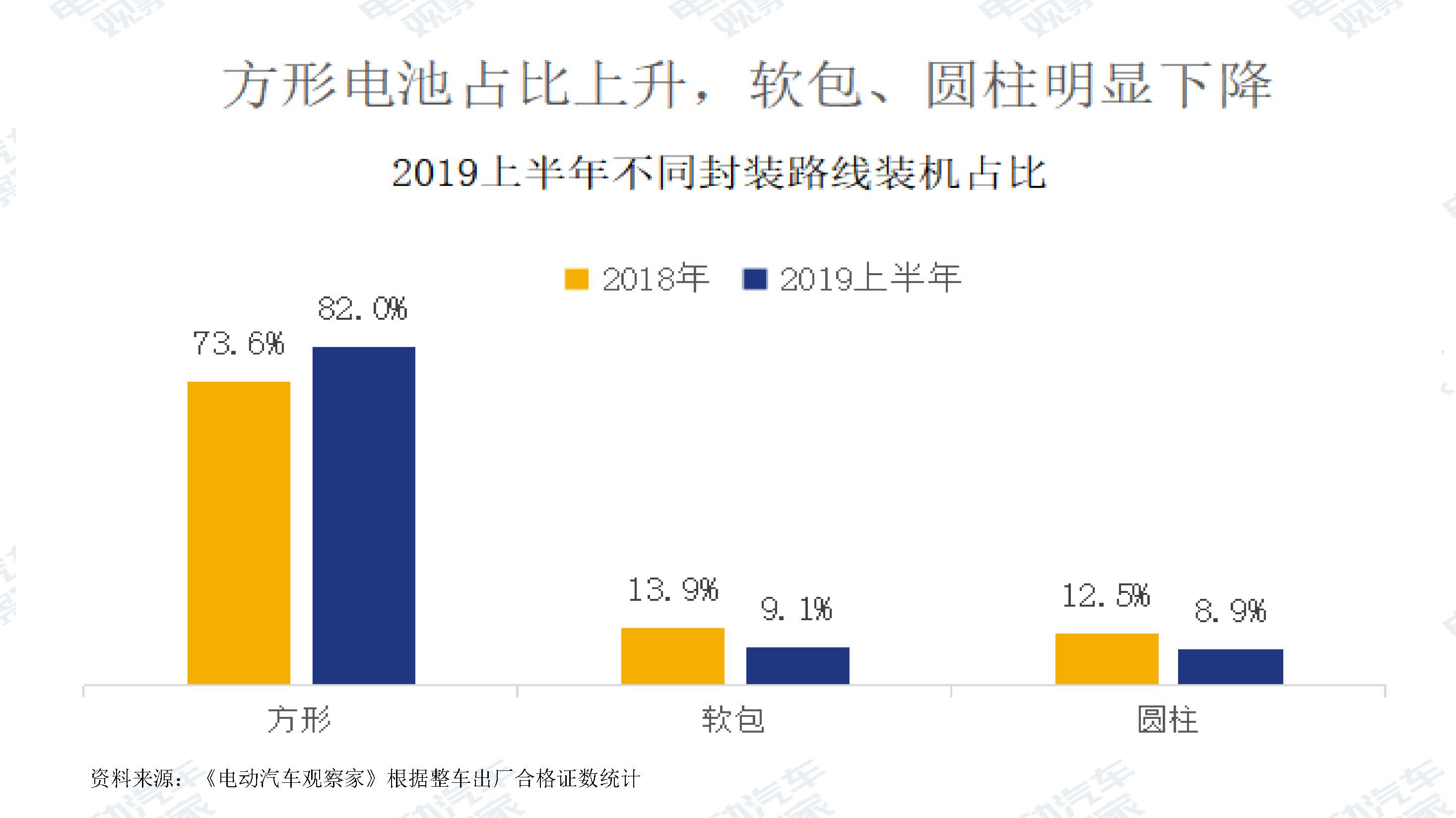 中国新能源汽车产业观察201906-3_页面_082