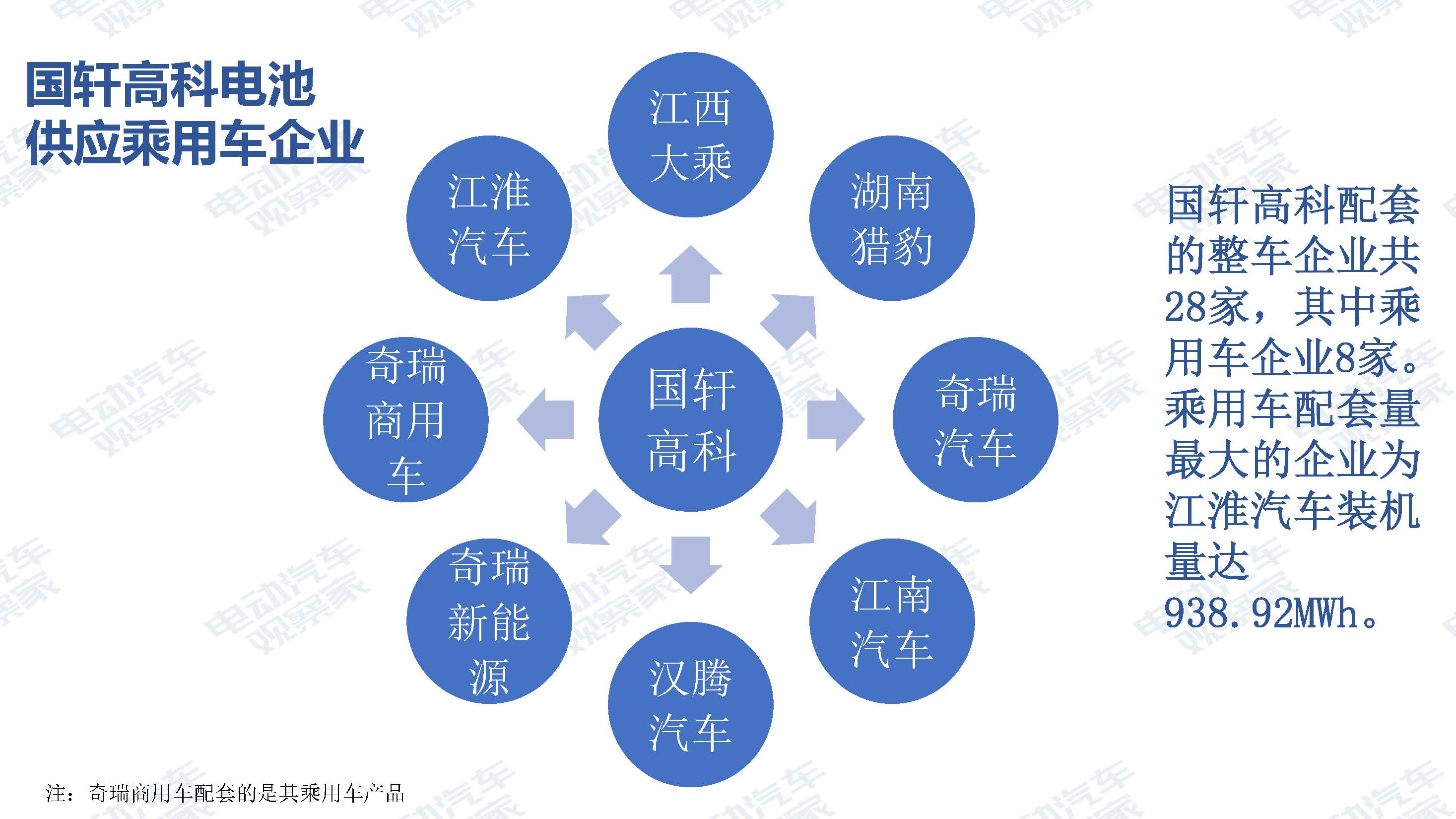 中国新能源汽车产业观察201906-3_页面_085