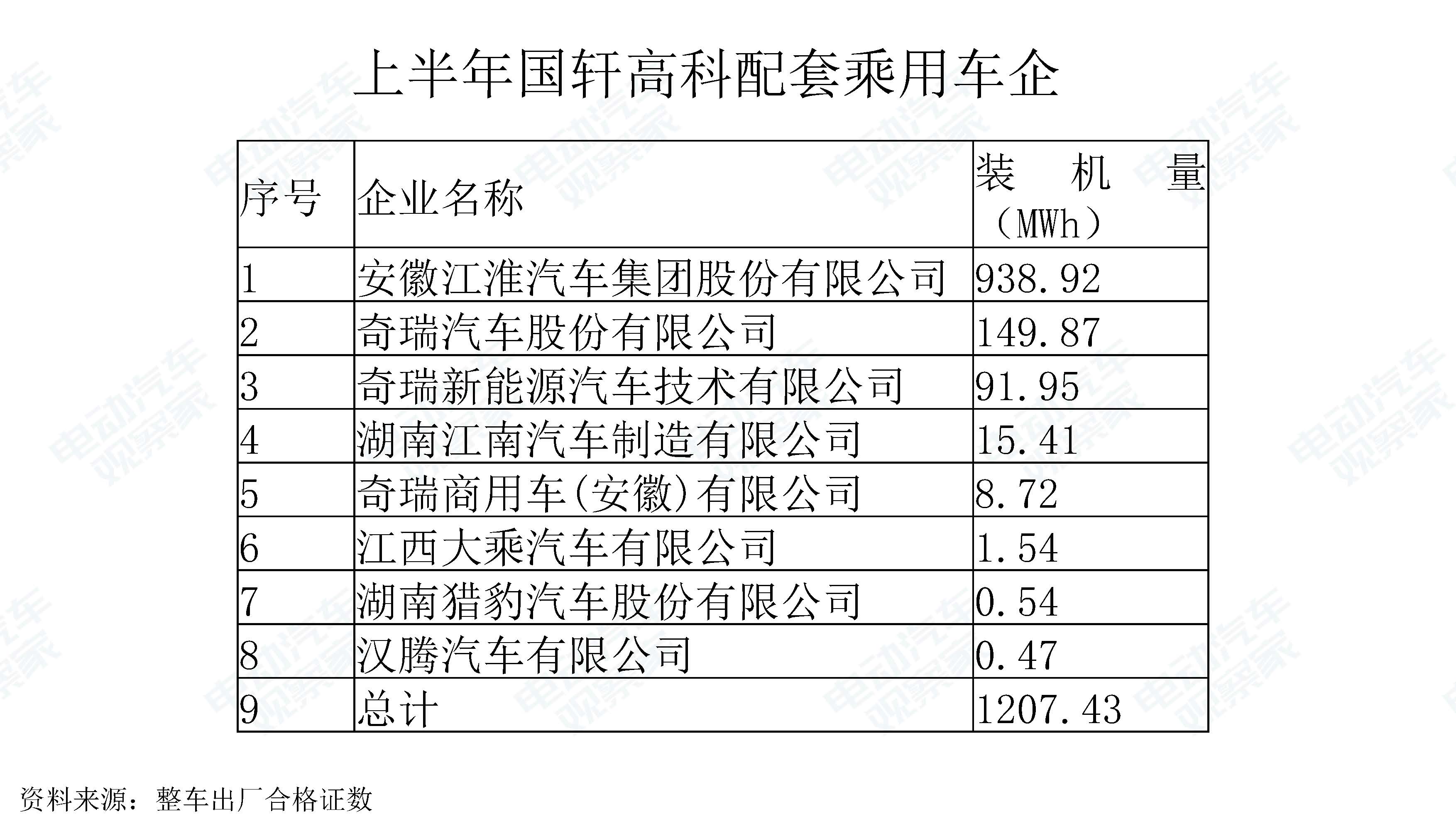 中国新能源汽车产业观察201906-3_页面_086