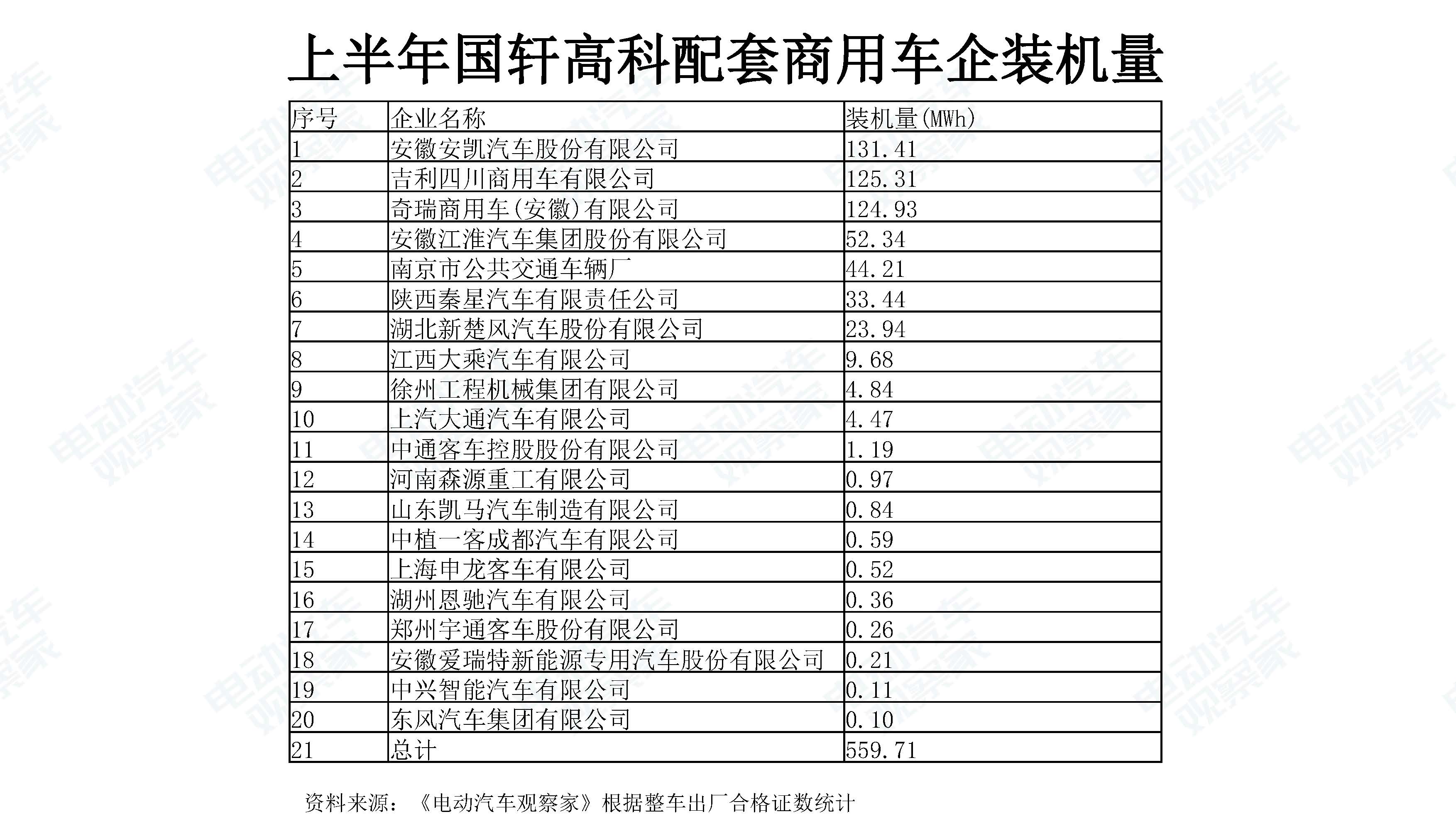 中国新能源汽车产业观察201906-3_页面_088