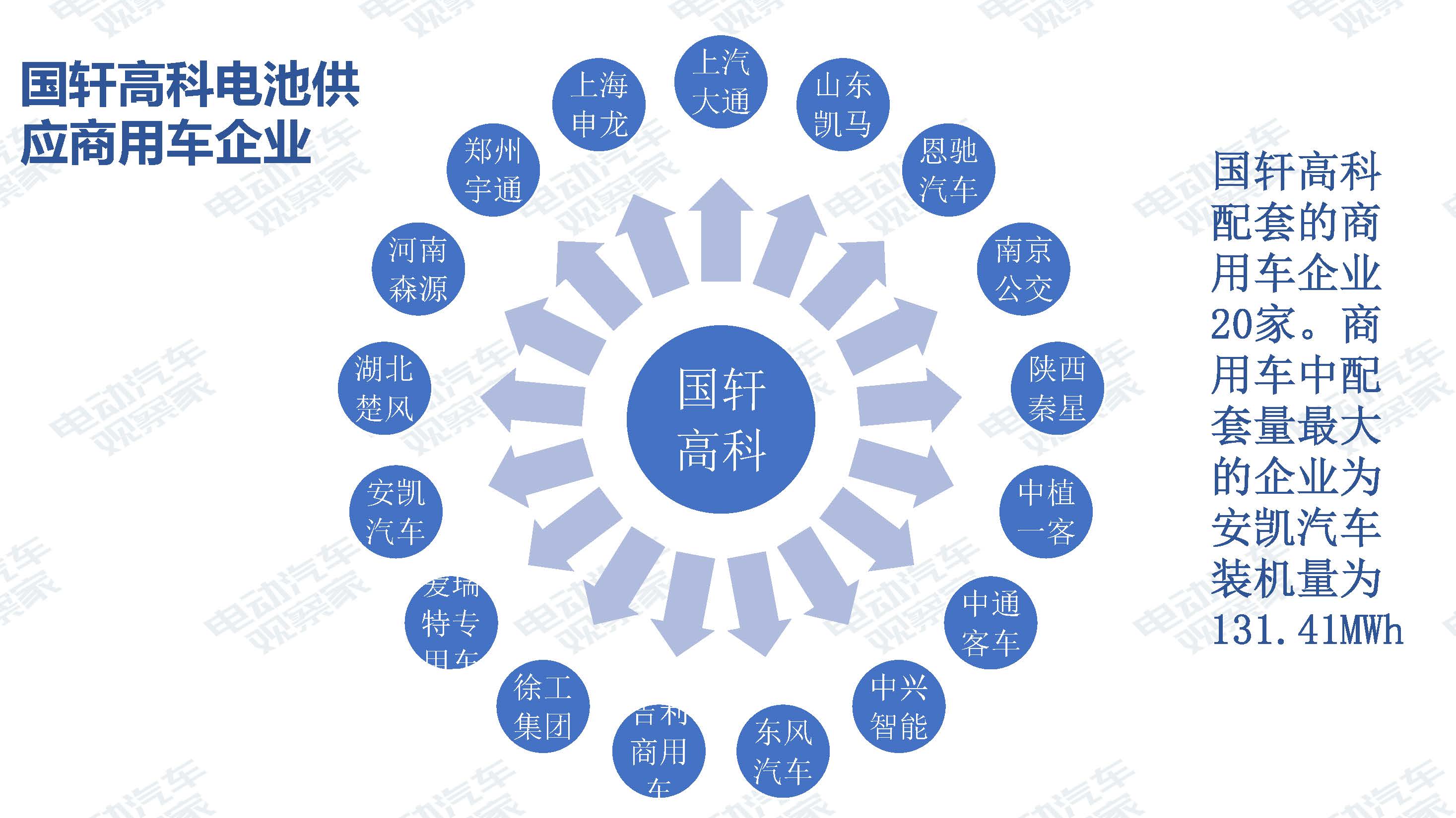 中国新能源汽车产业观察201906-3_页面_087