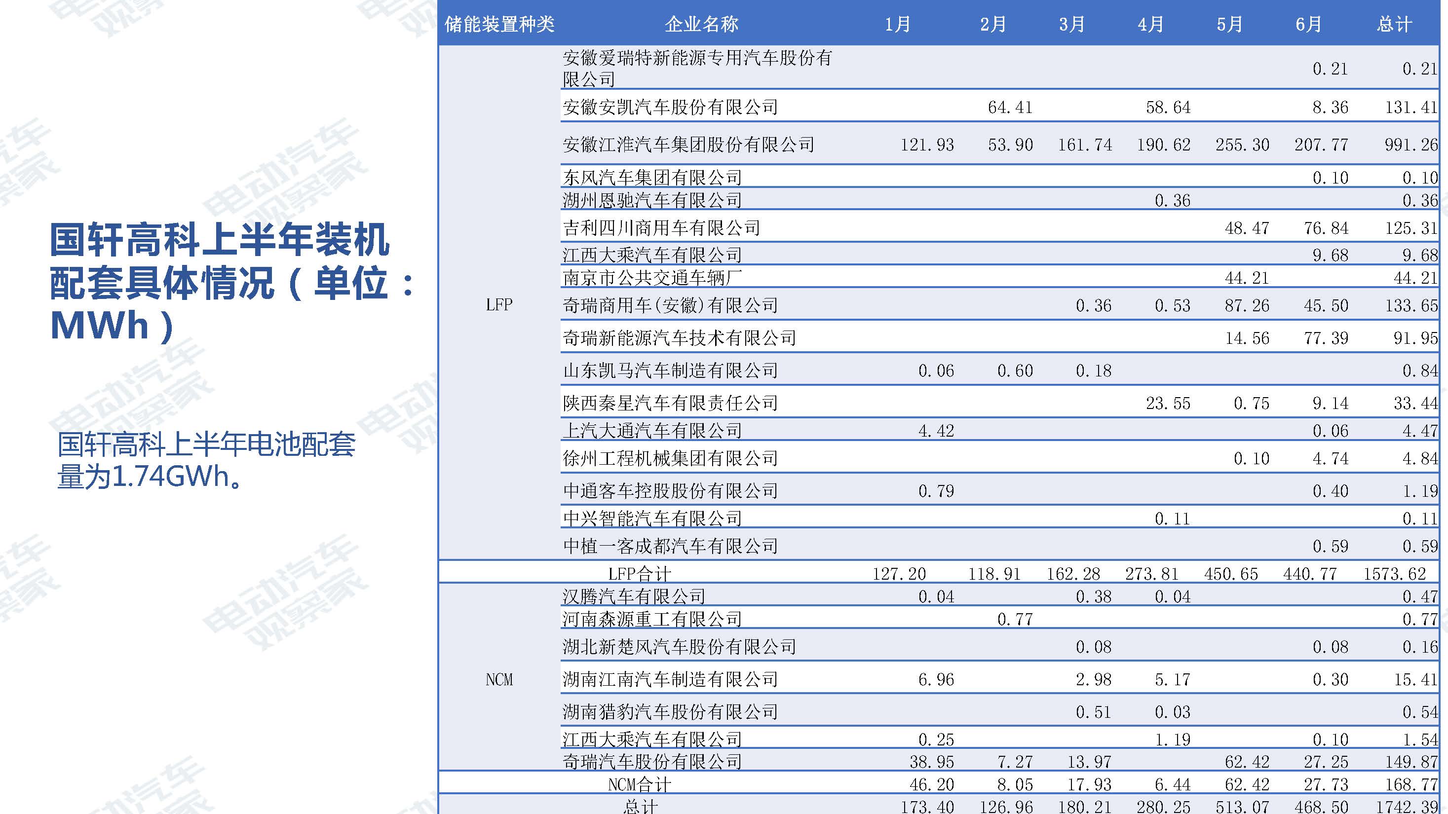 中国新能源汽车产业观察201906-3_页面_089