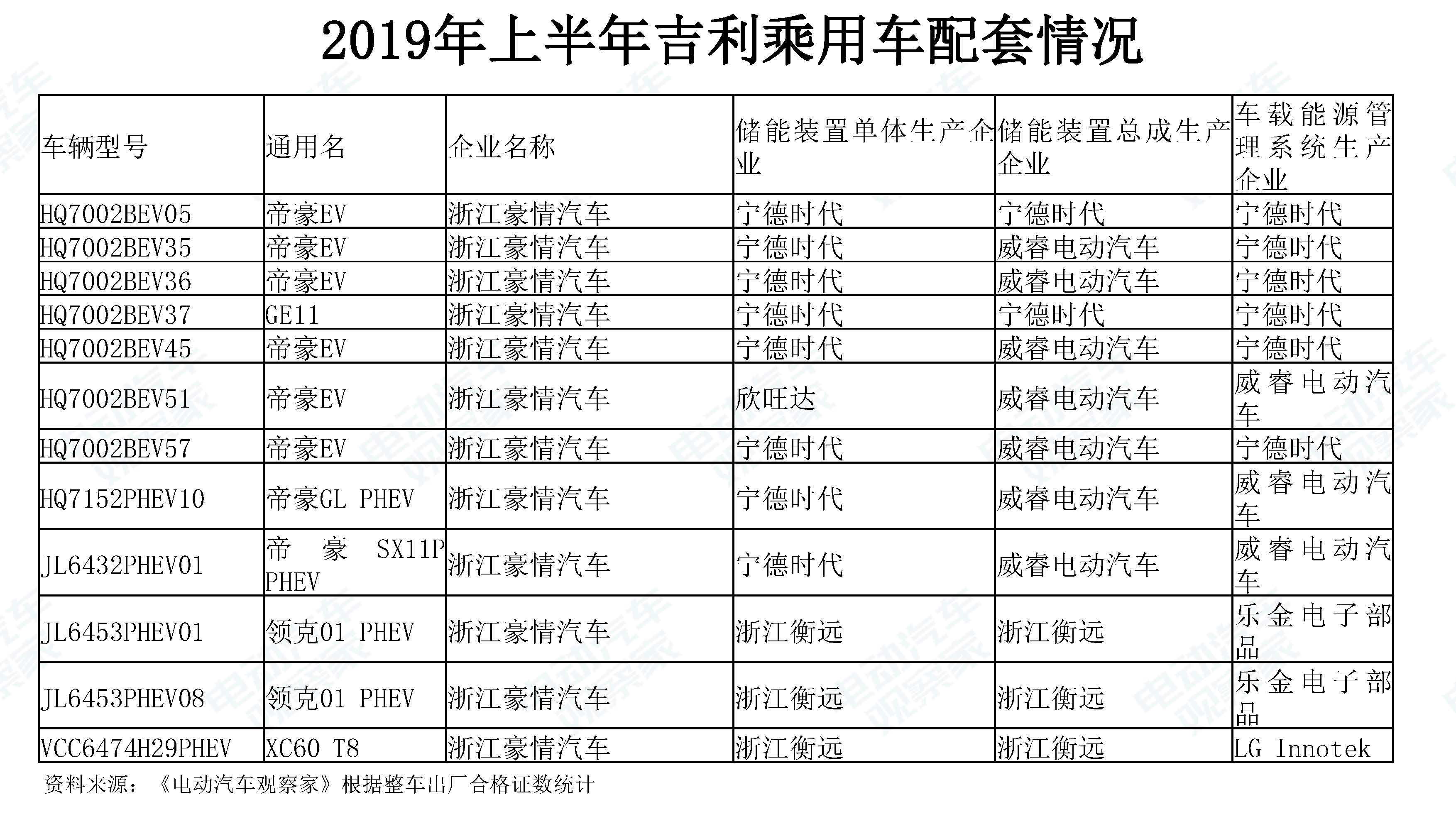 中国新能源汽车产业观察201906-3_页面_091