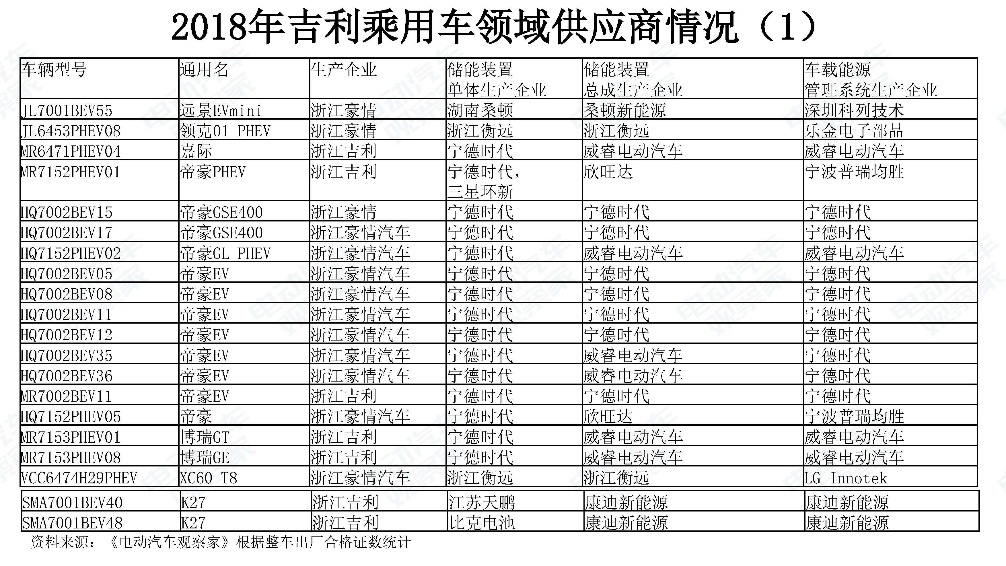 中国新能源汽车产业观察201906-3_页面_092