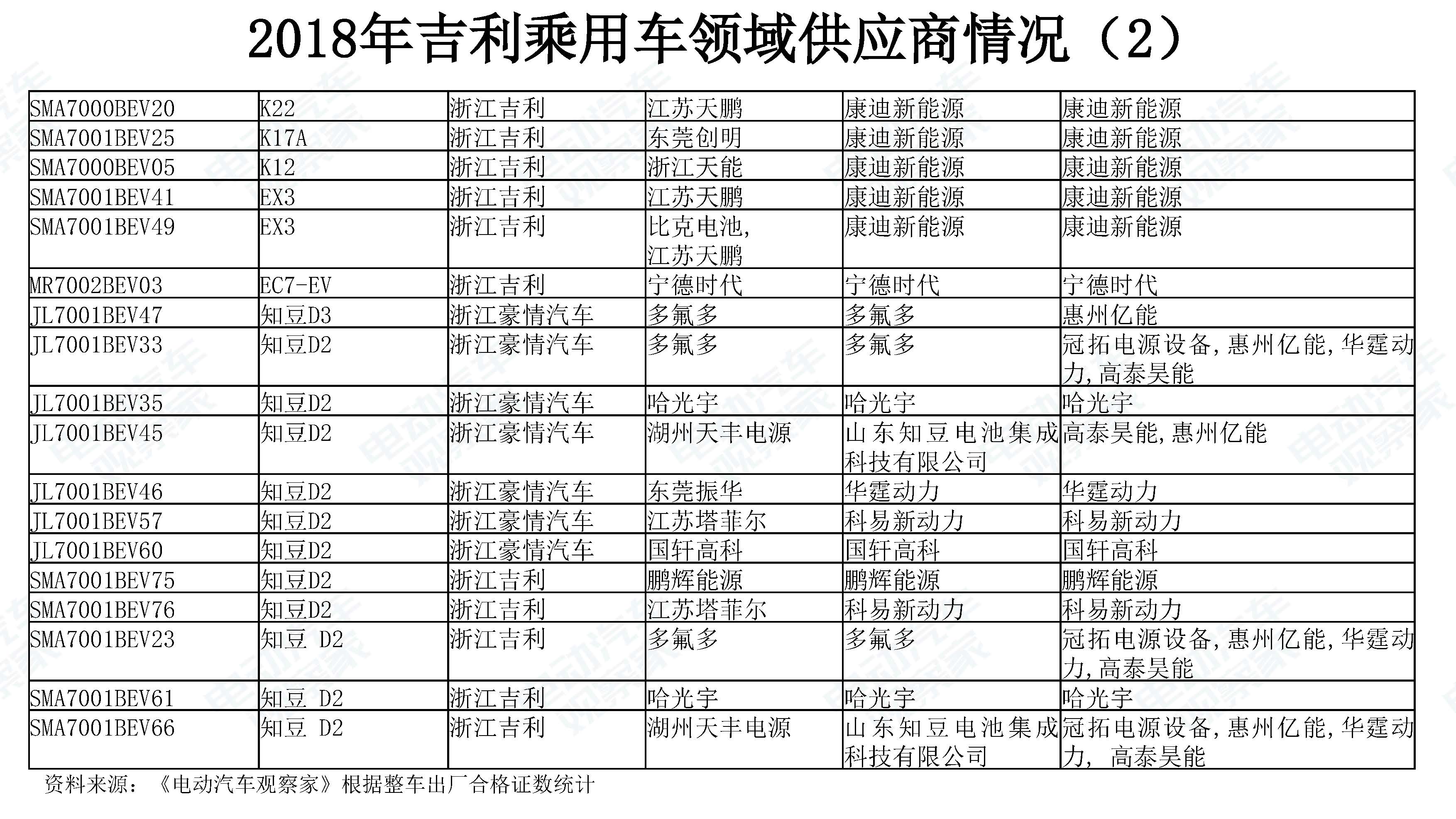 中国新能源汽车产业观察201906-3_页面_093