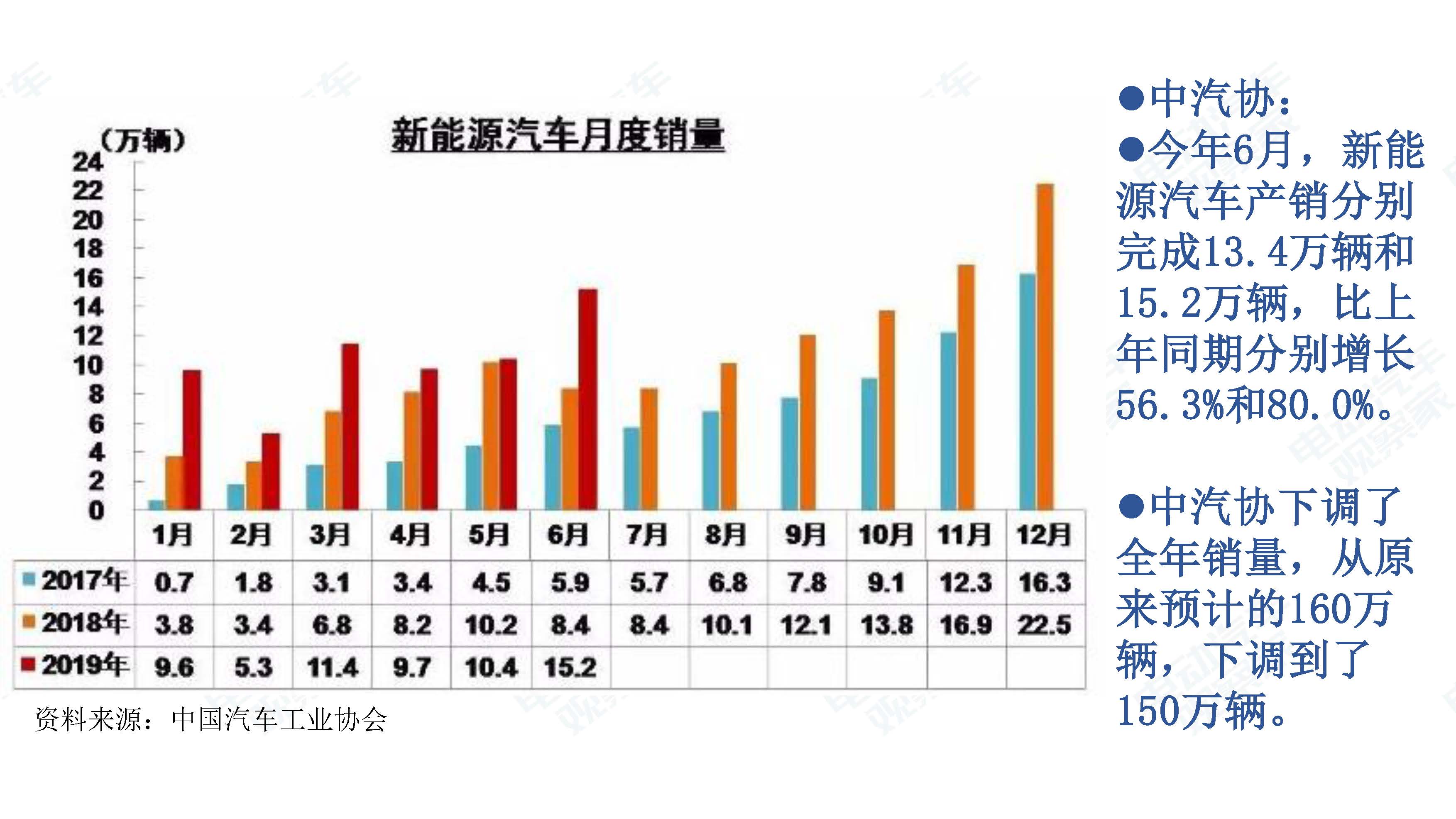 中国新能源汽车产业观察201906-3_页面_104