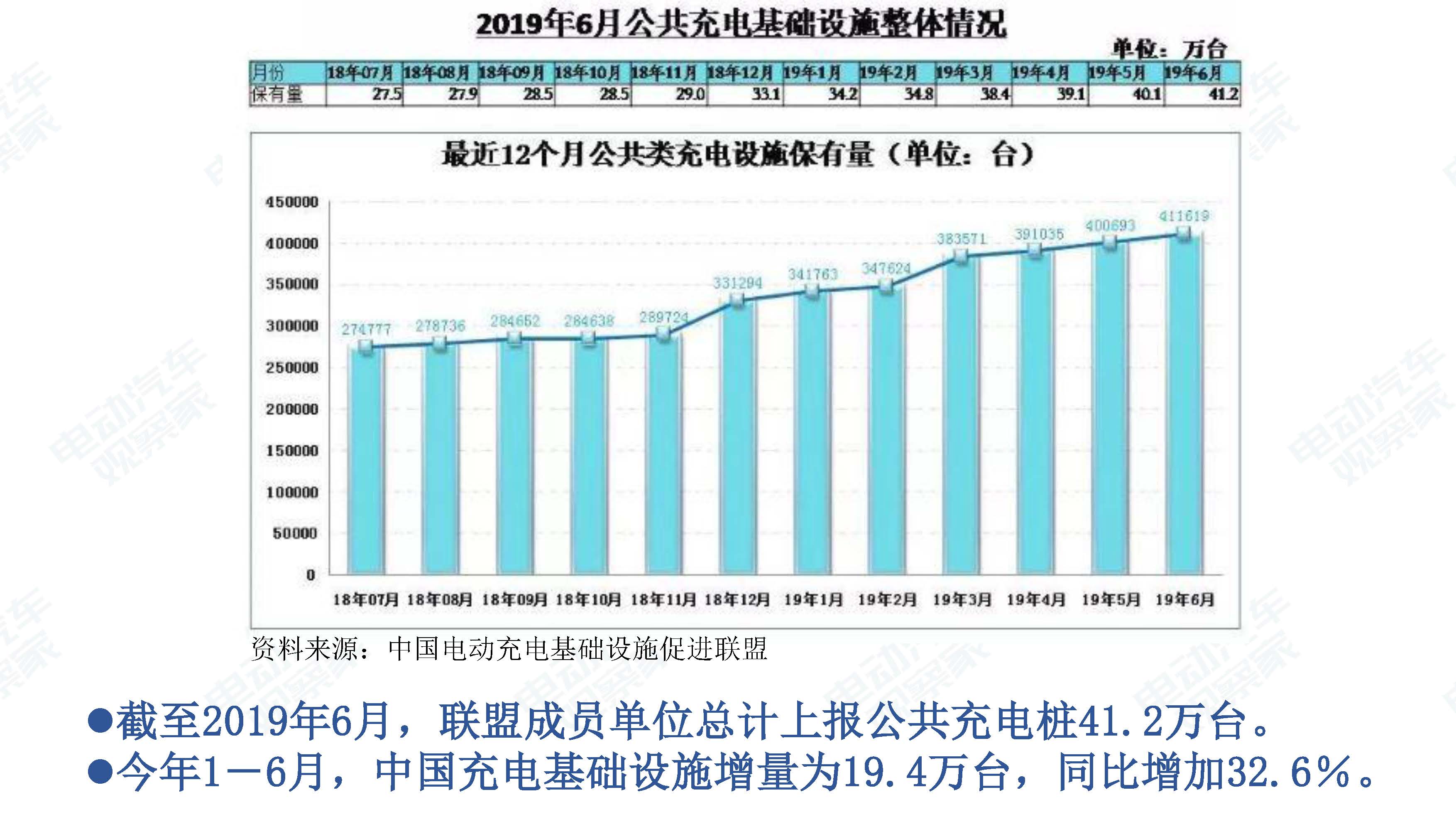 中国新能源汽车产业观察201906-3_页面_108