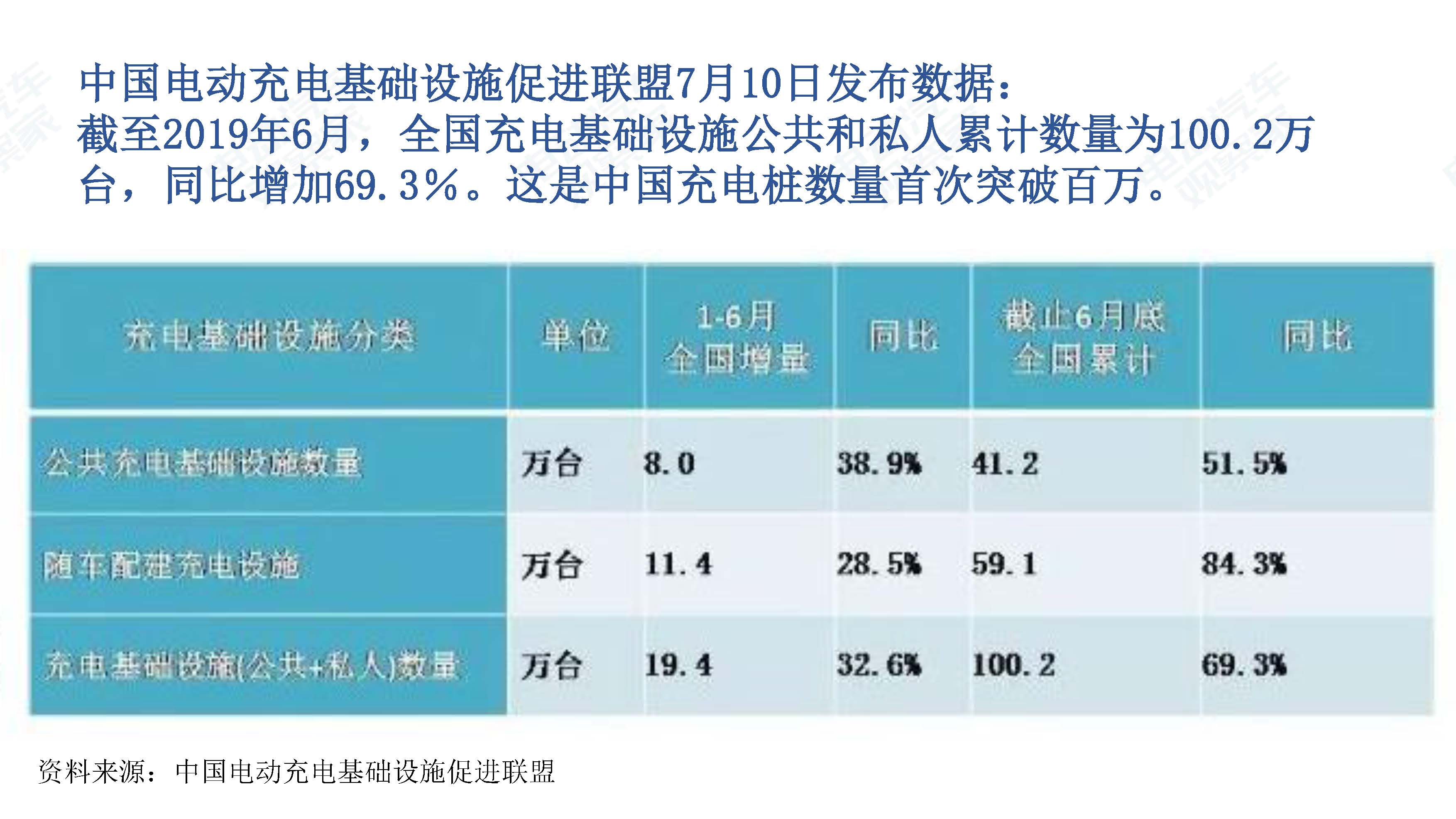 中国新能源汽车产业观察201906-3_页面_107