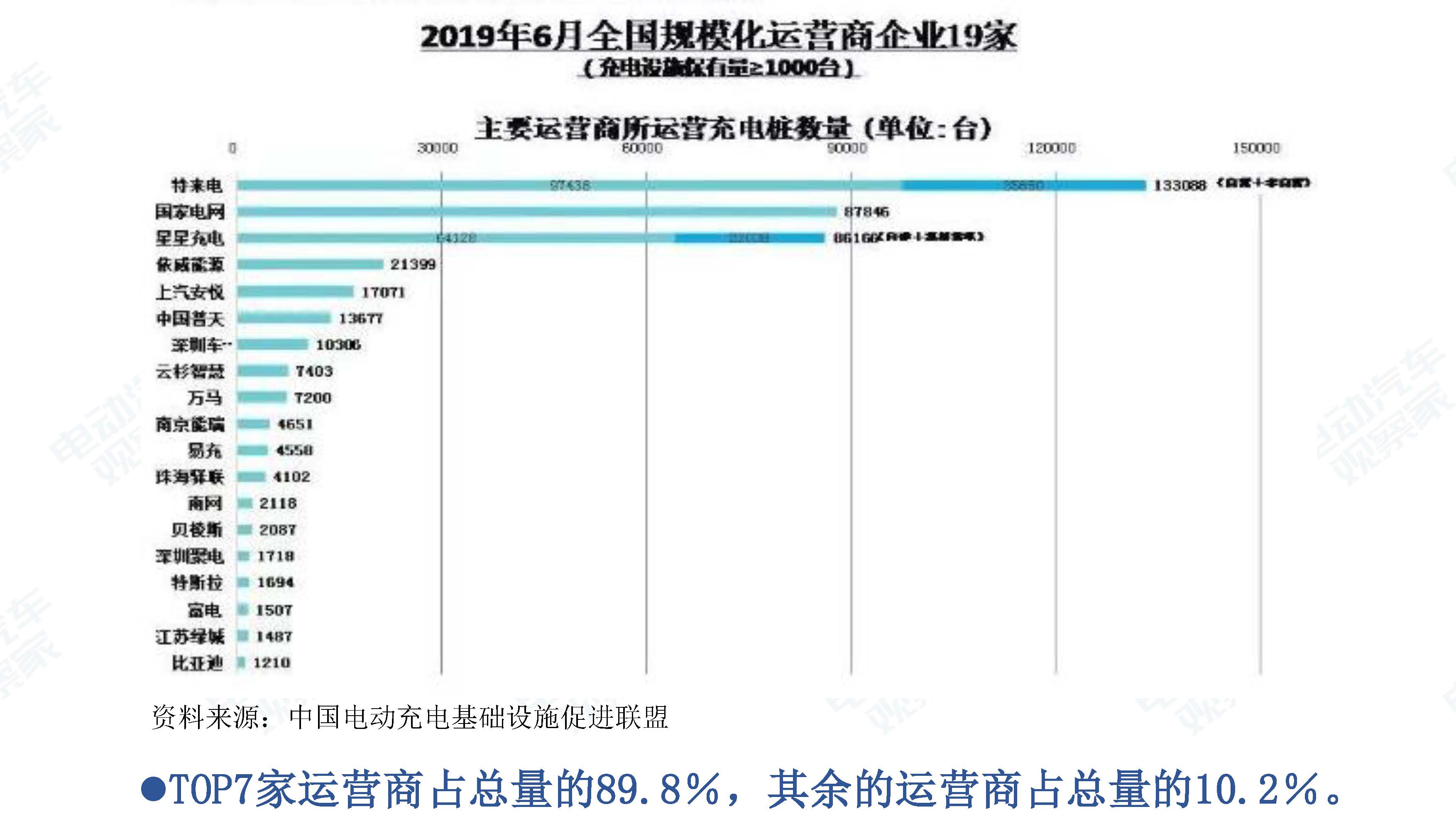 中国新能源汽车产业观察201906-3_页面_109