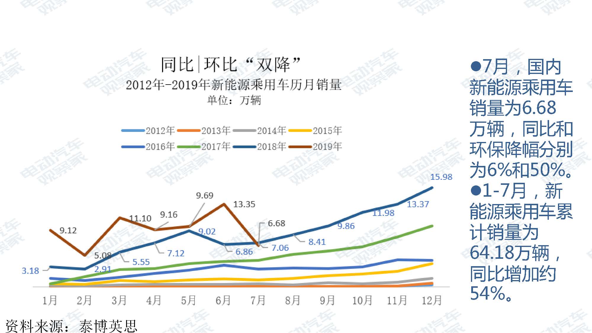 2019年7月新能源汽车产业观察_页面_006