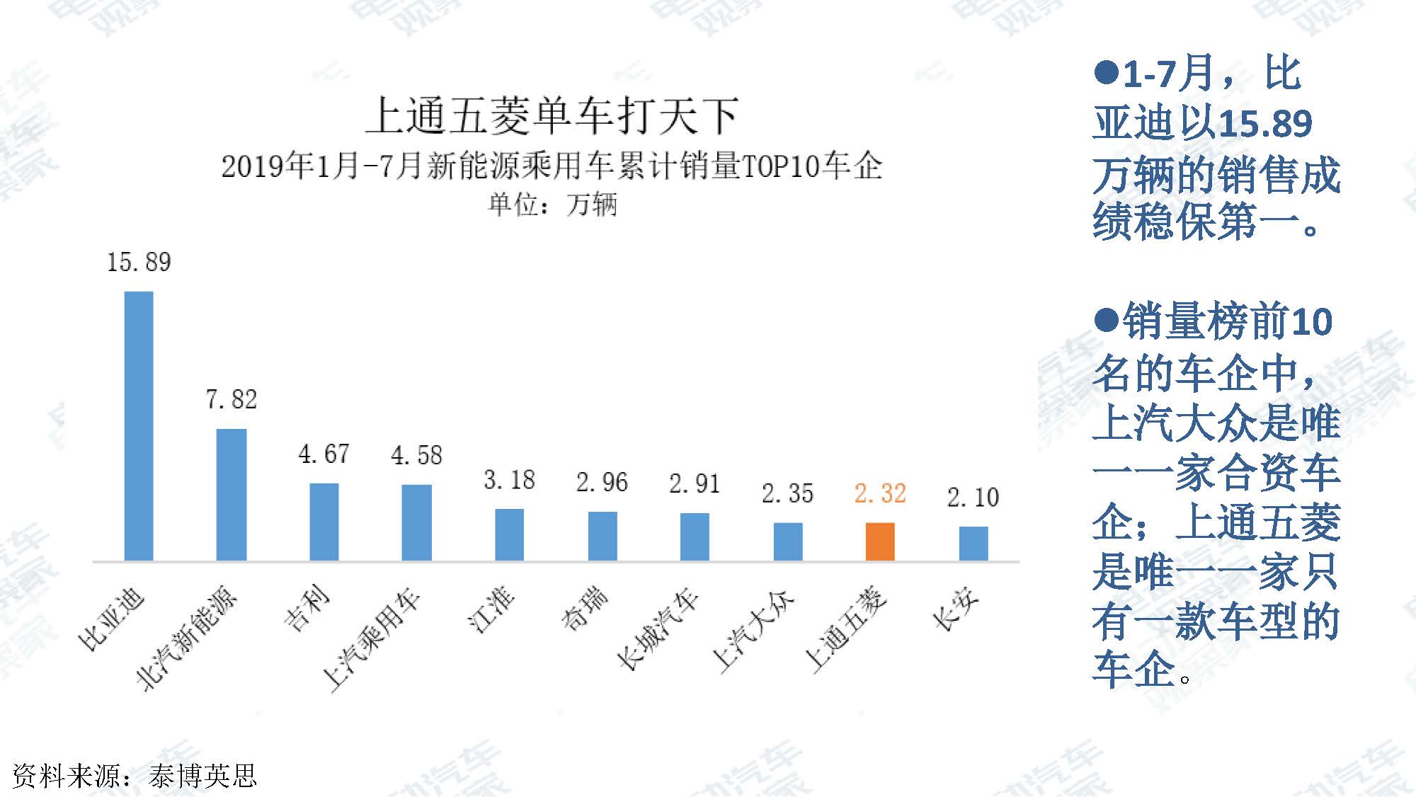 2019年7月新能源汽车产业观察_页面_009