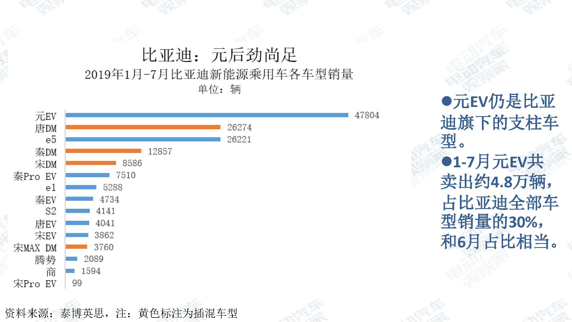 2019年7月新能源汽车产业观察_页面_011