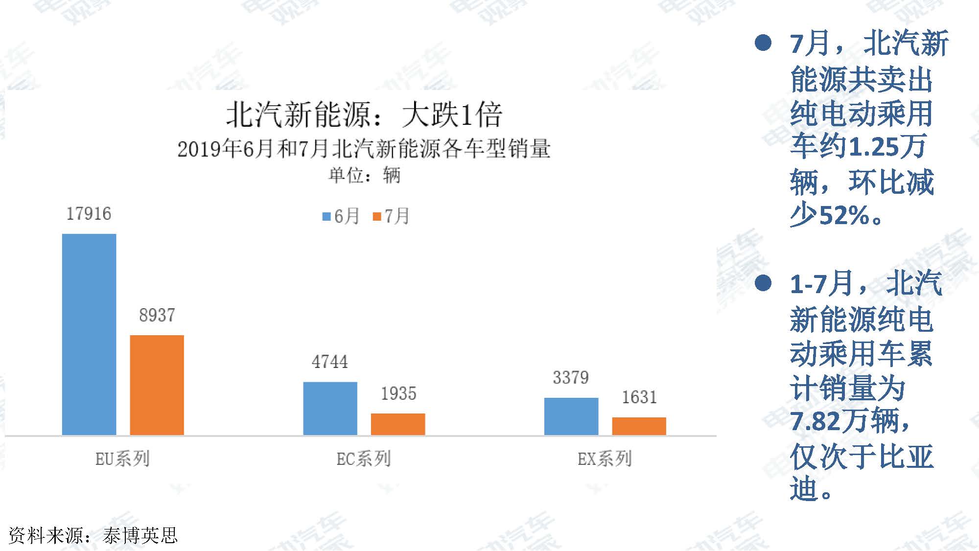 2019年7月新能源汽车产业观察_页面_012