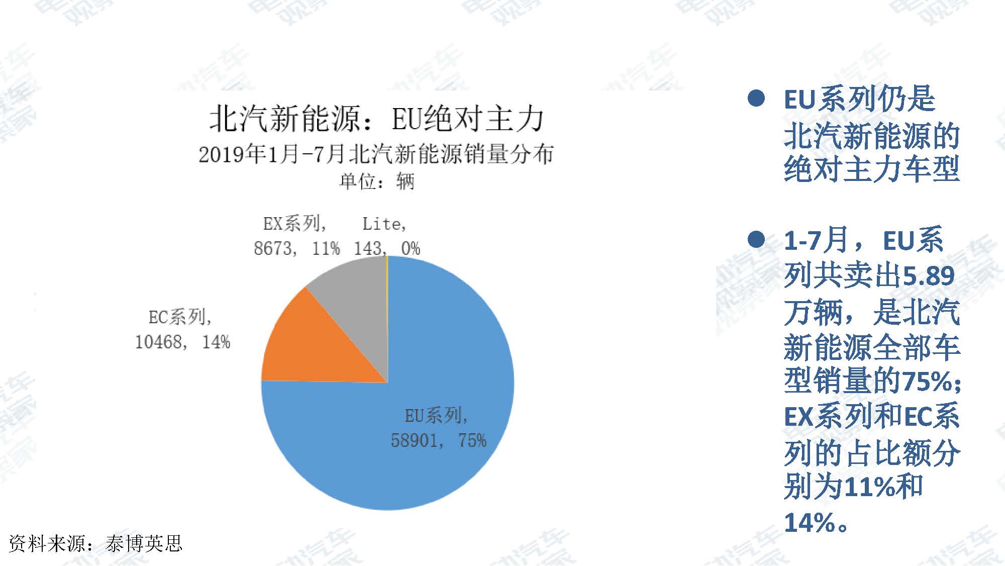 2019年7月新能源汽车产业观察_页面_013