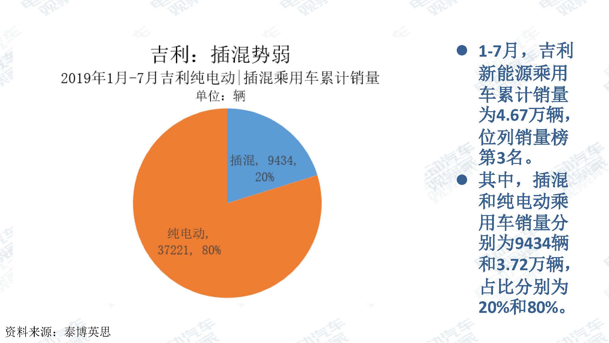 2019年7月新能源汽车产业观察_页面_014