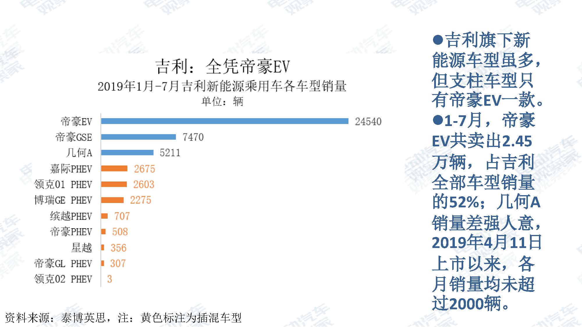 2019年7月新能源汽车产业观察_页面_015