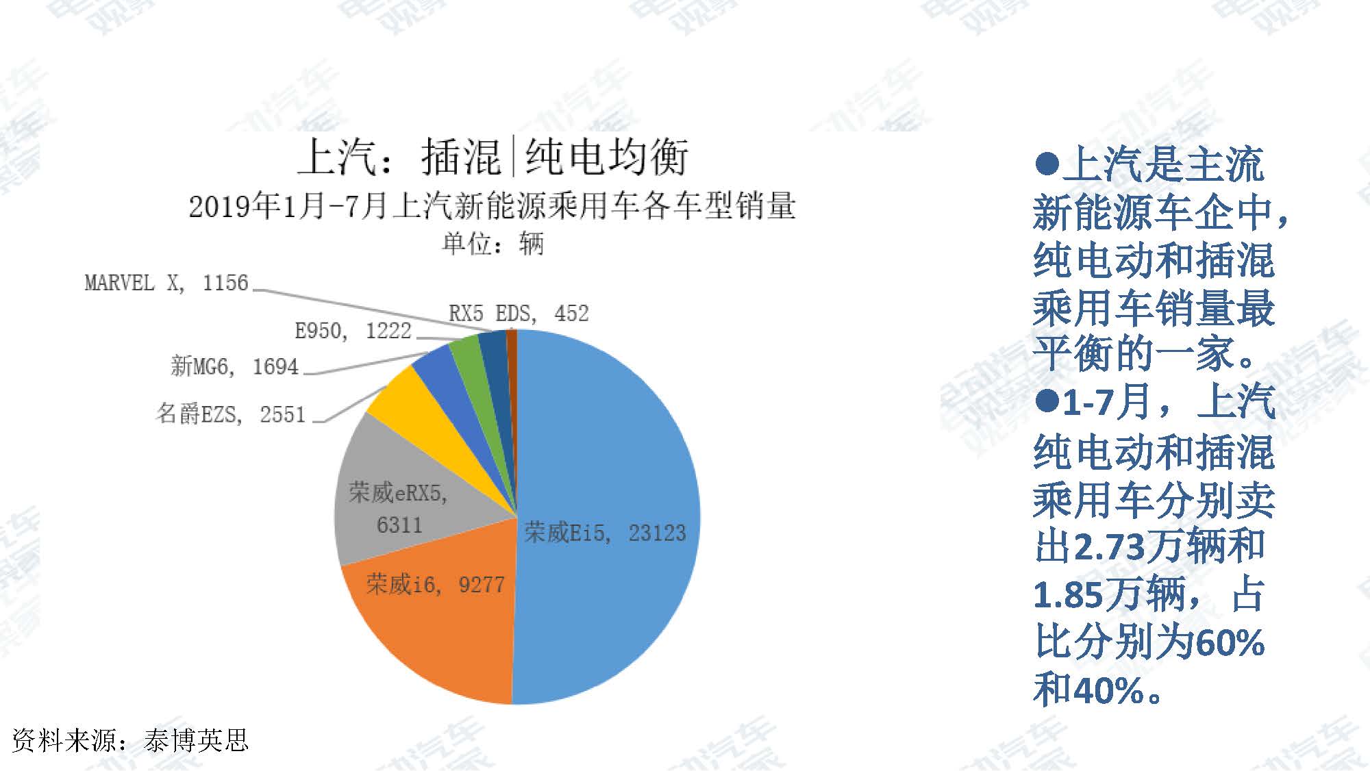 2019年7月新能源汽车产业观察_页面_016