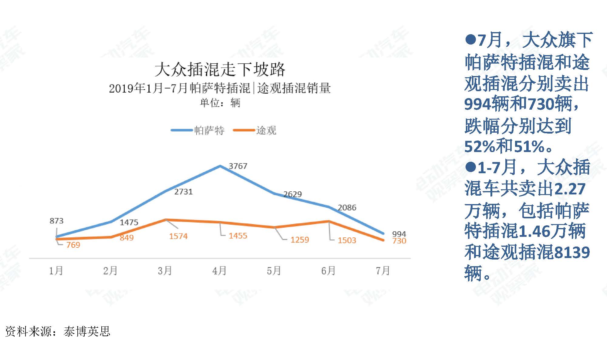 2019年7月新能源汽车产业观察_页面_018