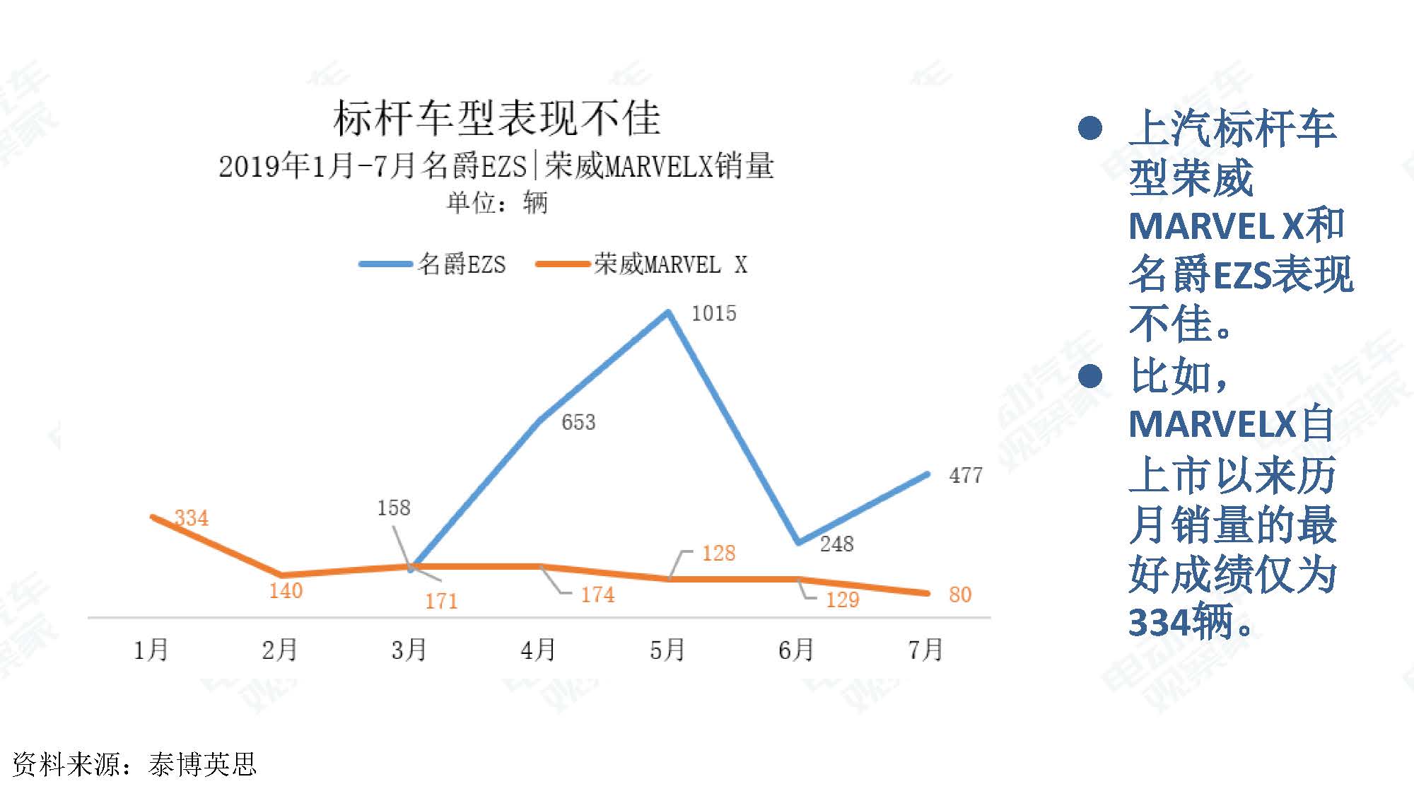 2019年7月新能源汽车产业观察_页面_017