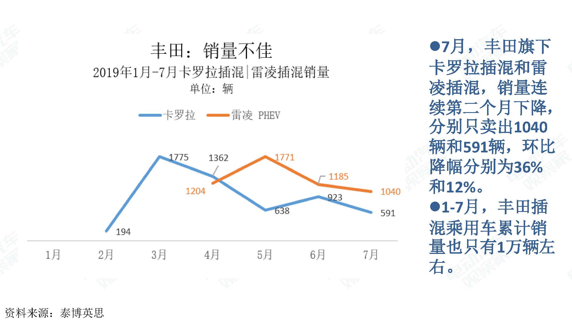 2019年7月新能源汽车产业观察_页面_020