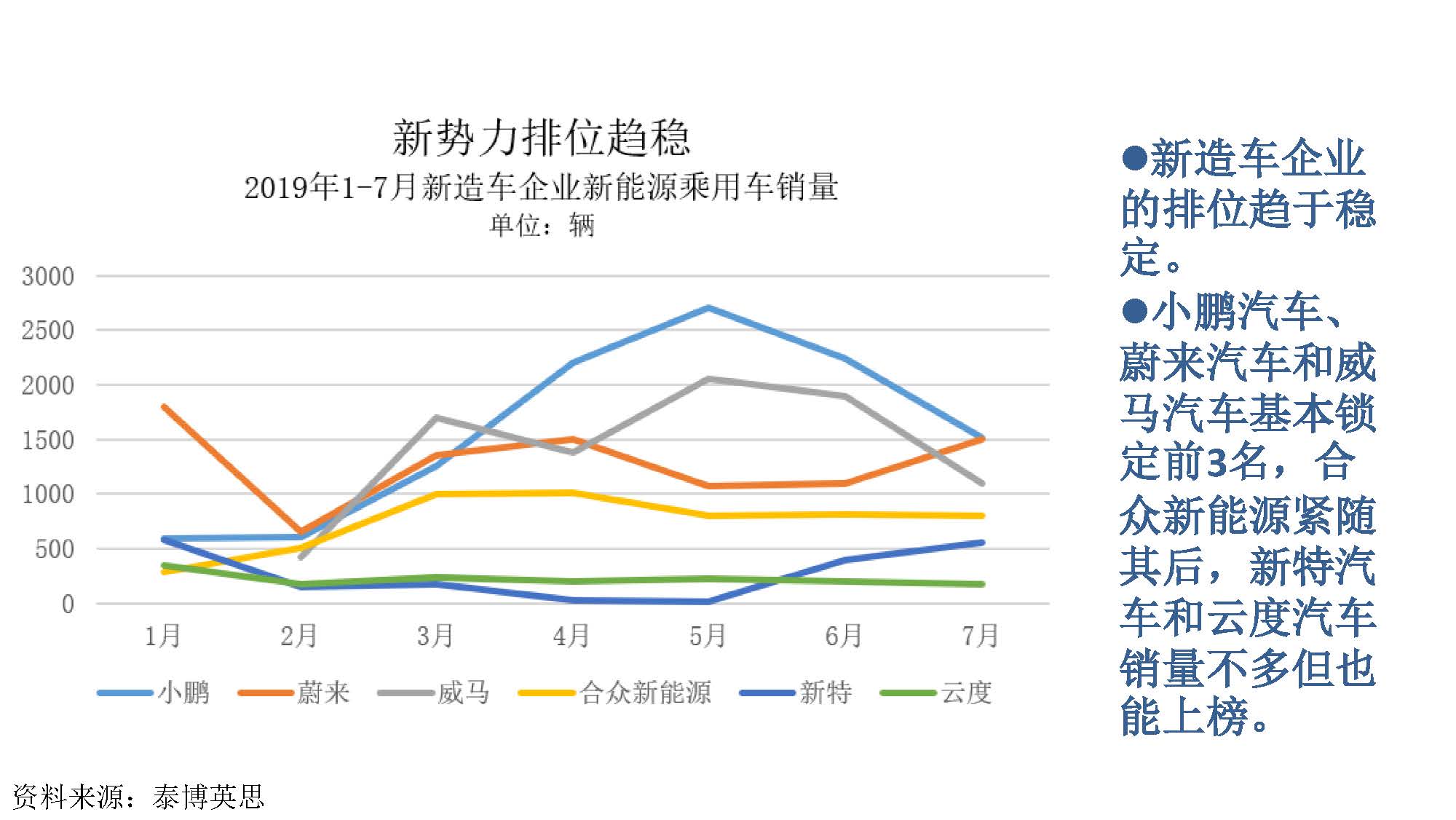 2019年7月新能源汽车产业观察_页面_021