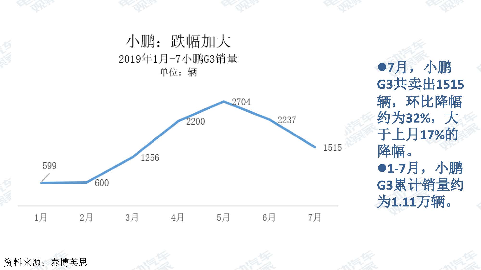 2019年7月新能源汽车产业观察_页面_022