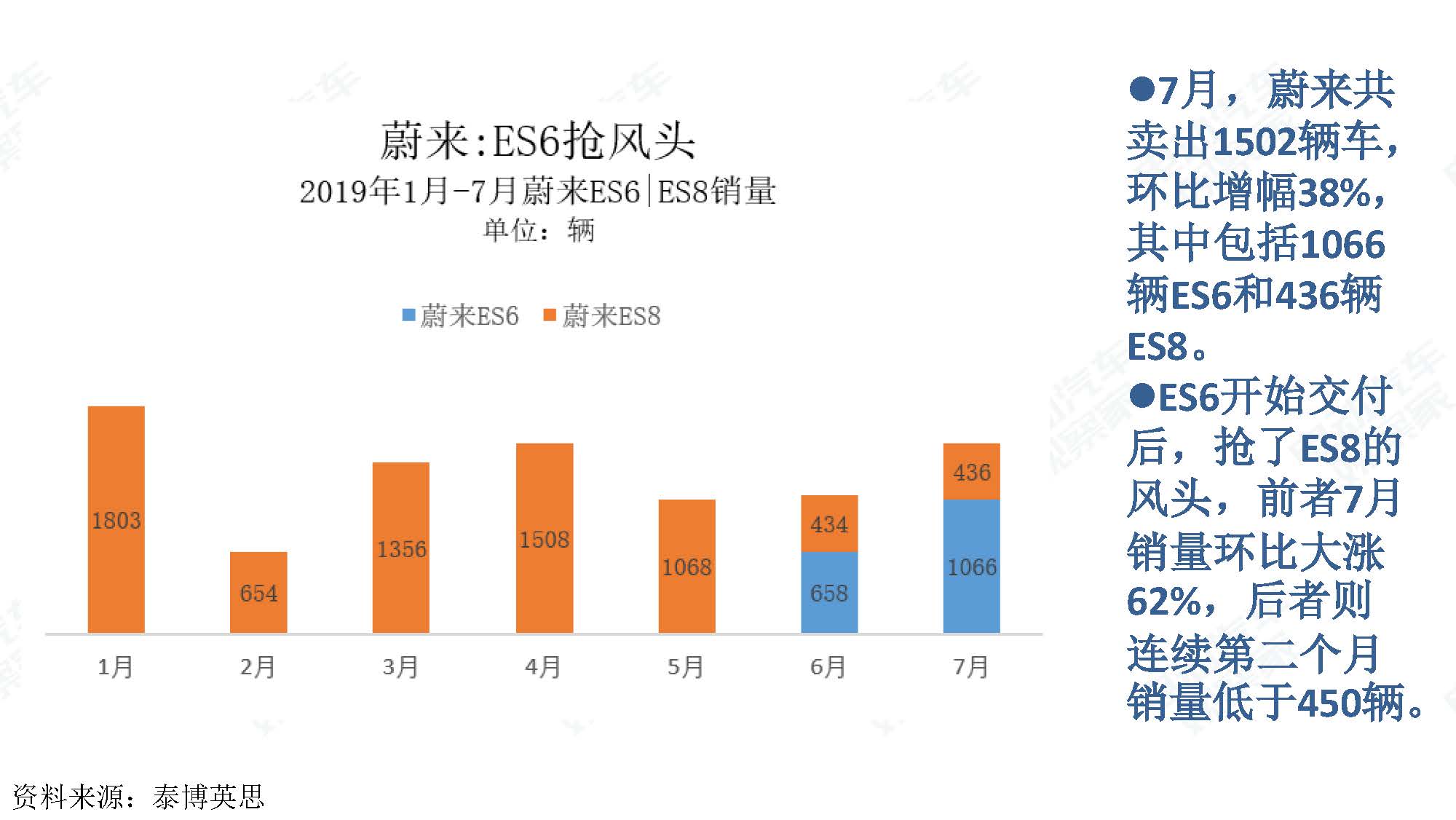 2019年7月新能源汽车产业观察_页面_023