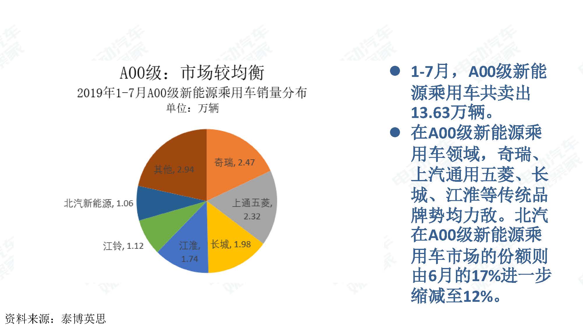 2019年7月新能源汽车产业观察_页面_027