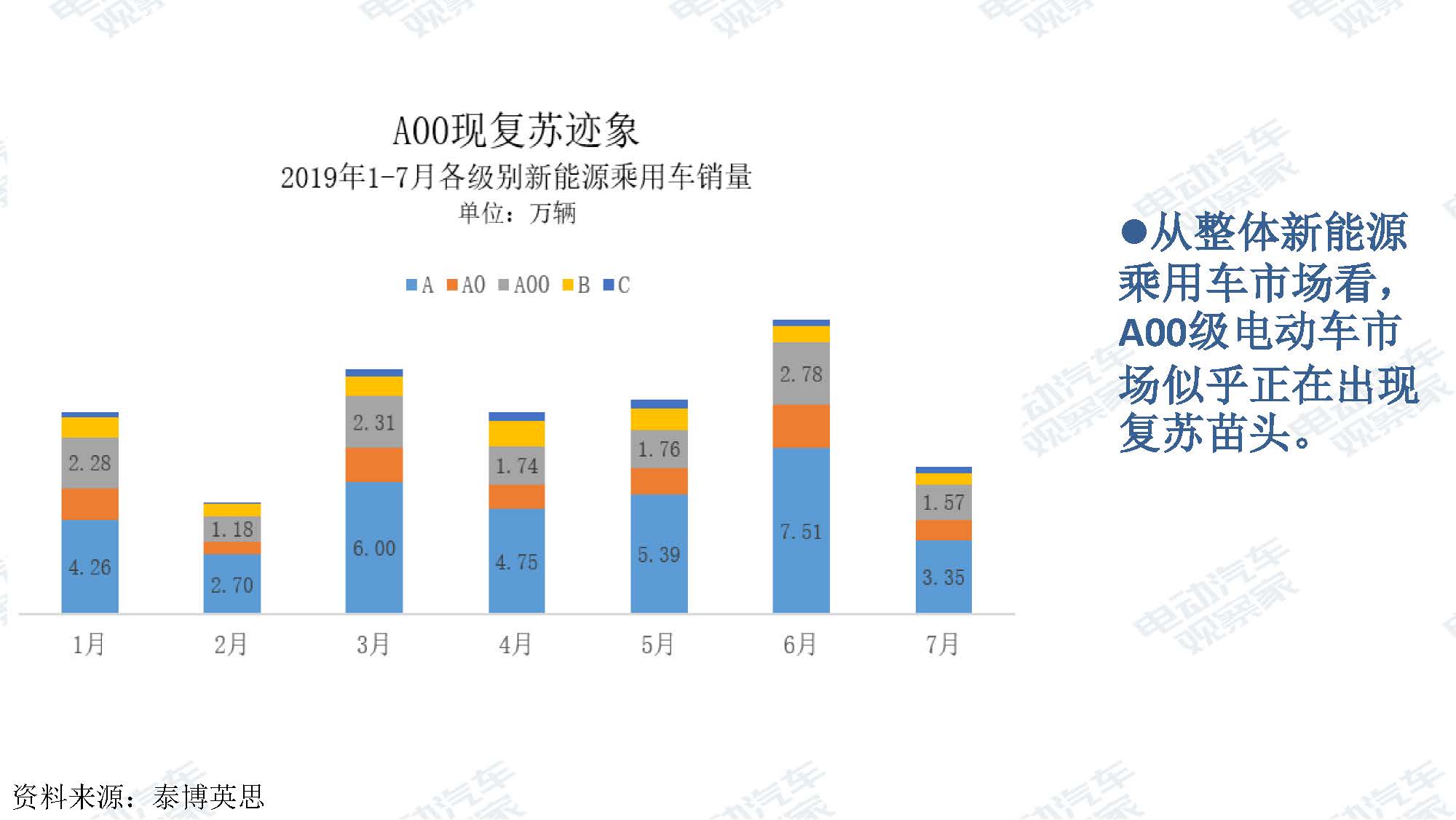 2019年7月新能源汽车产业观察_页面_025