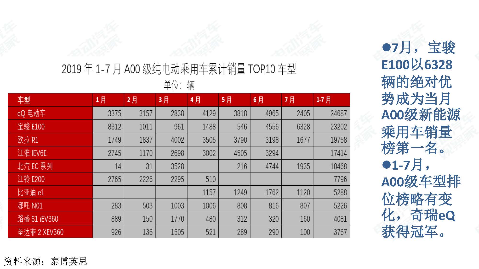 2019年7月新能源汽车产业观察_页面_028