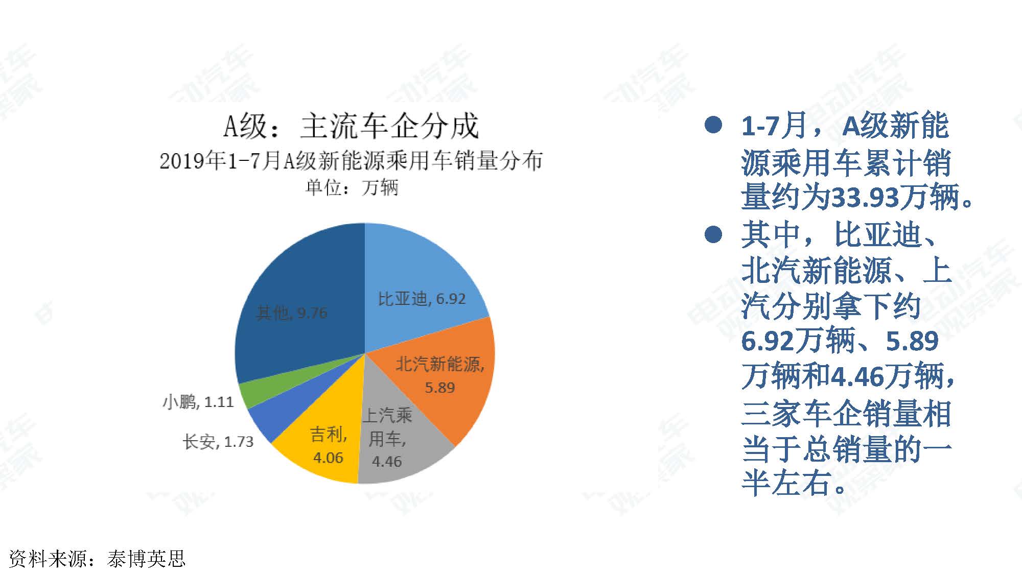 2019年7月新能源汽车产业观察_页面_031