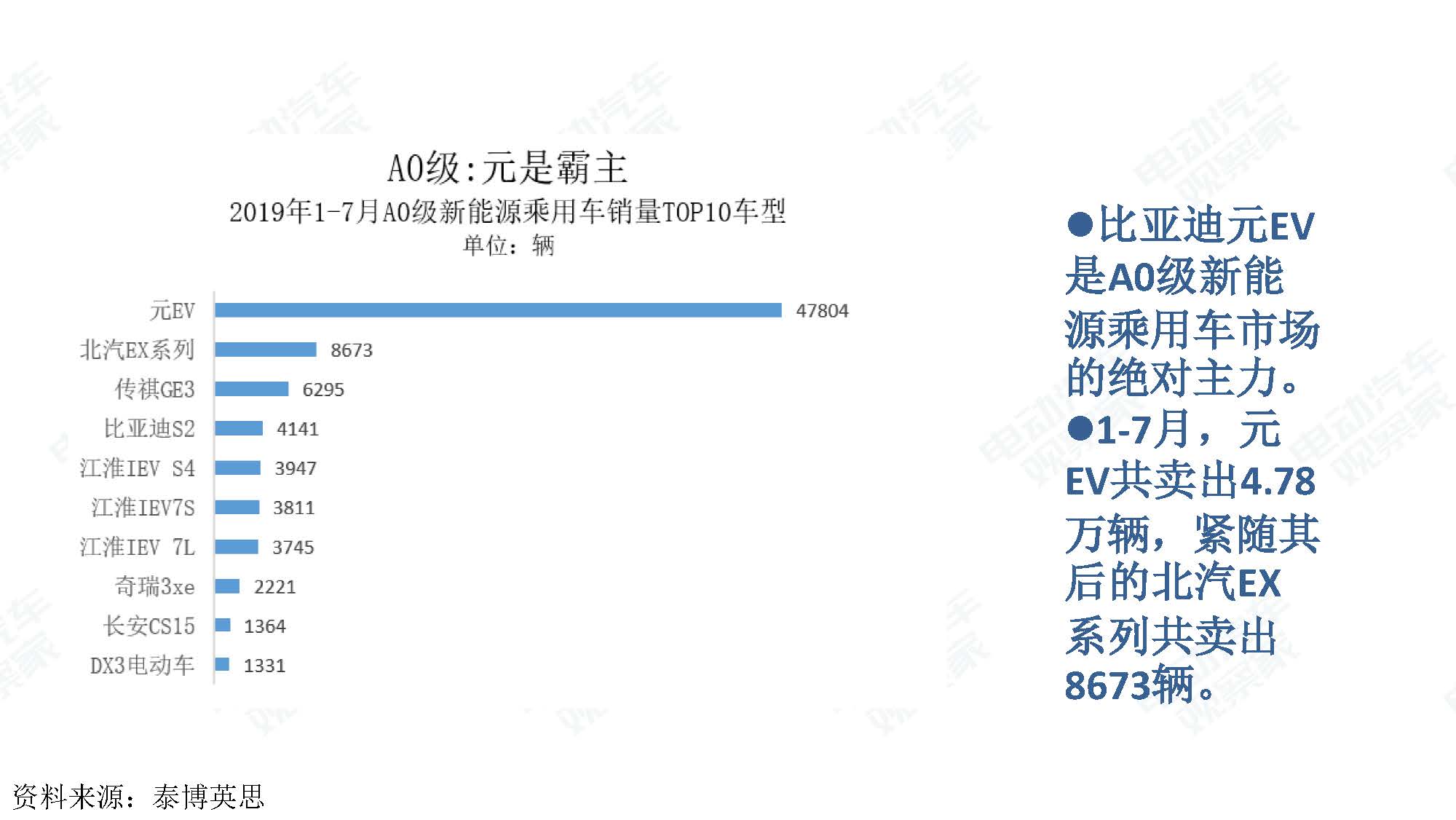 2019年7月新能源汽车产业观察_页面_030