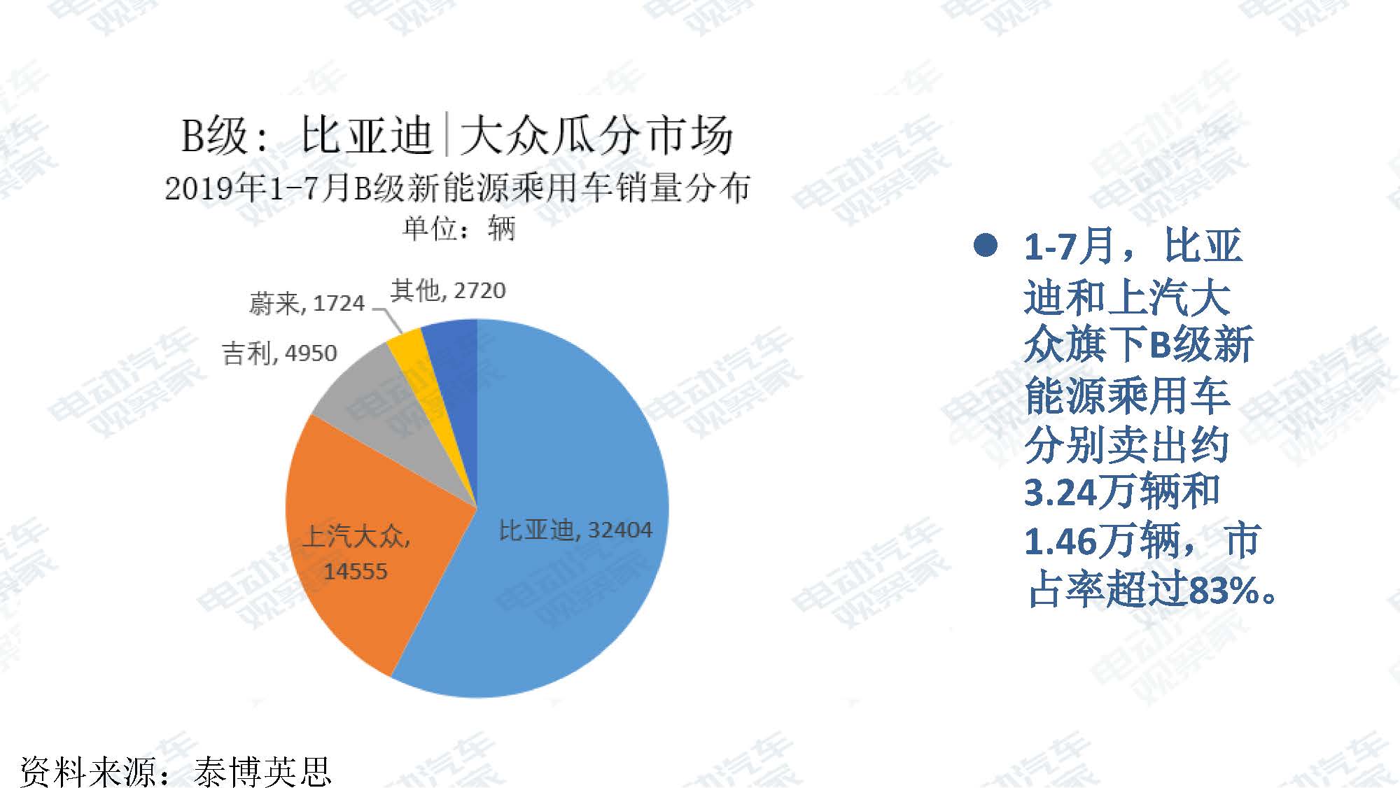 2019年7月新能源汽车产业观察_页面_033