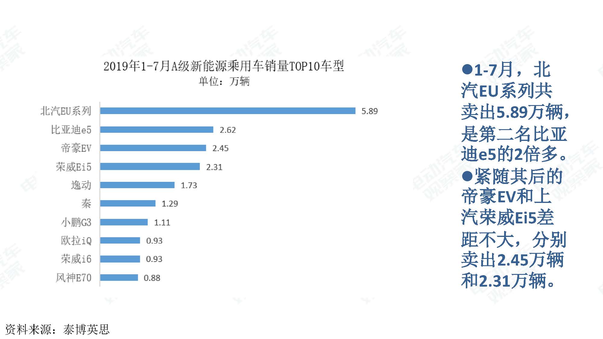 2019年7月新能源汽车产业观察_页面_032